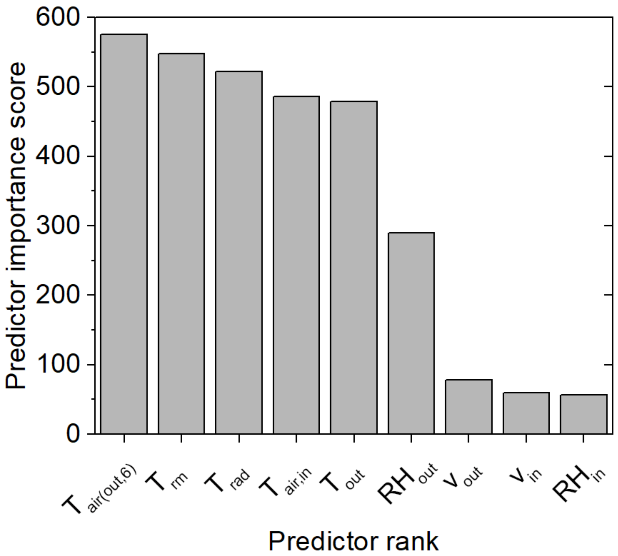 Buildings 13 01002 g006