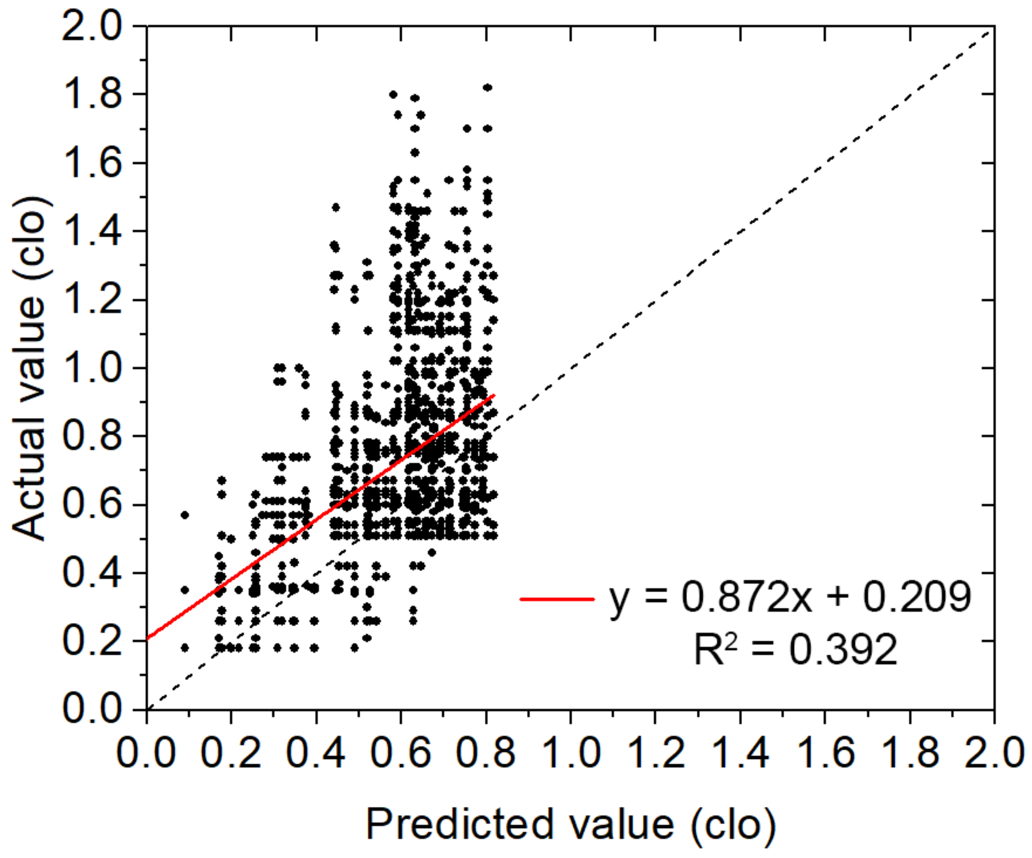 Buildings 13 01002 g009