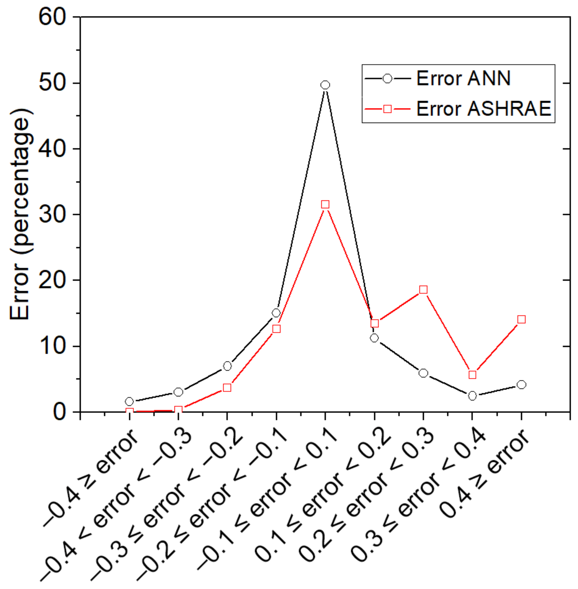 Buildings 13 01002 g010