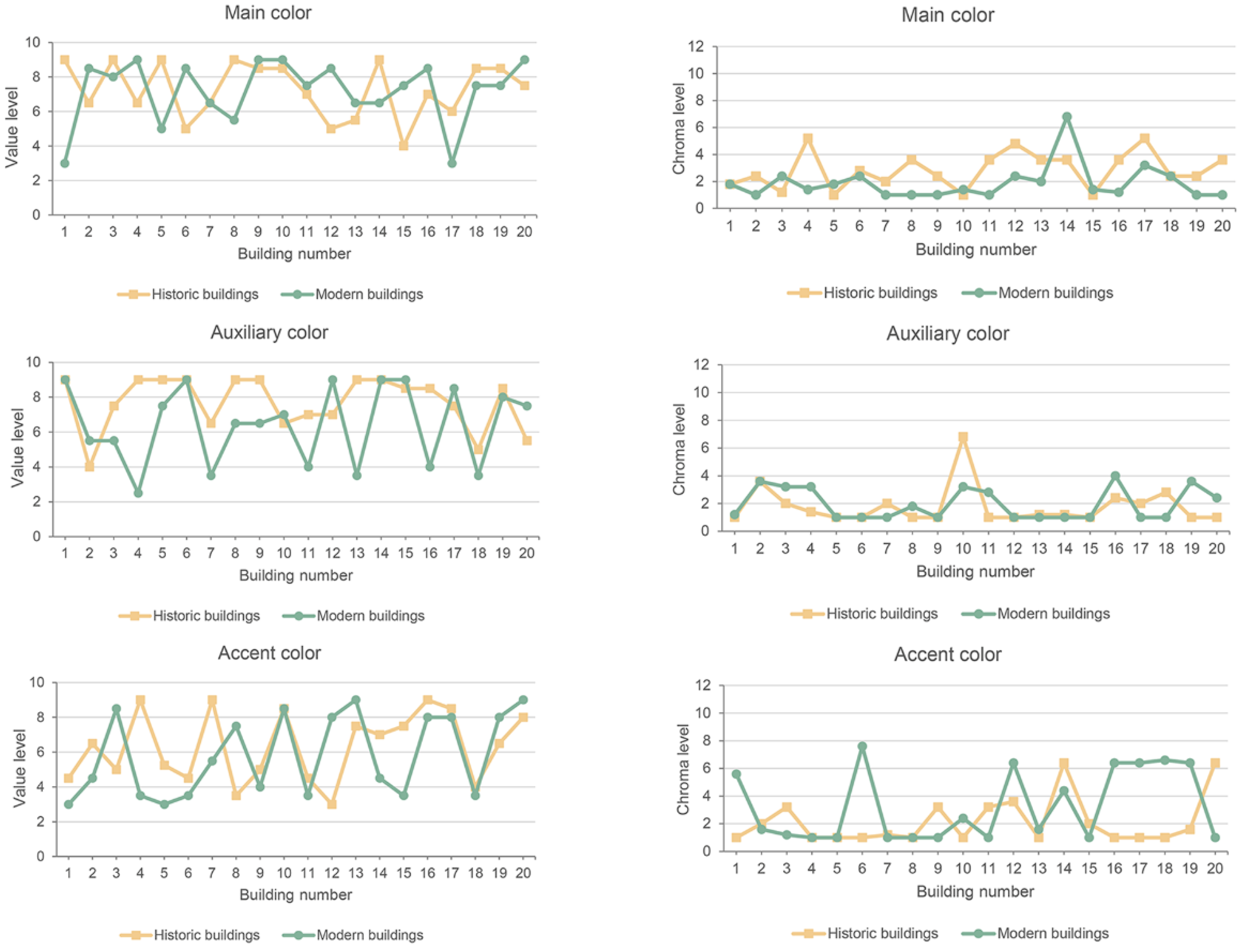Buildings 13 01004 g003