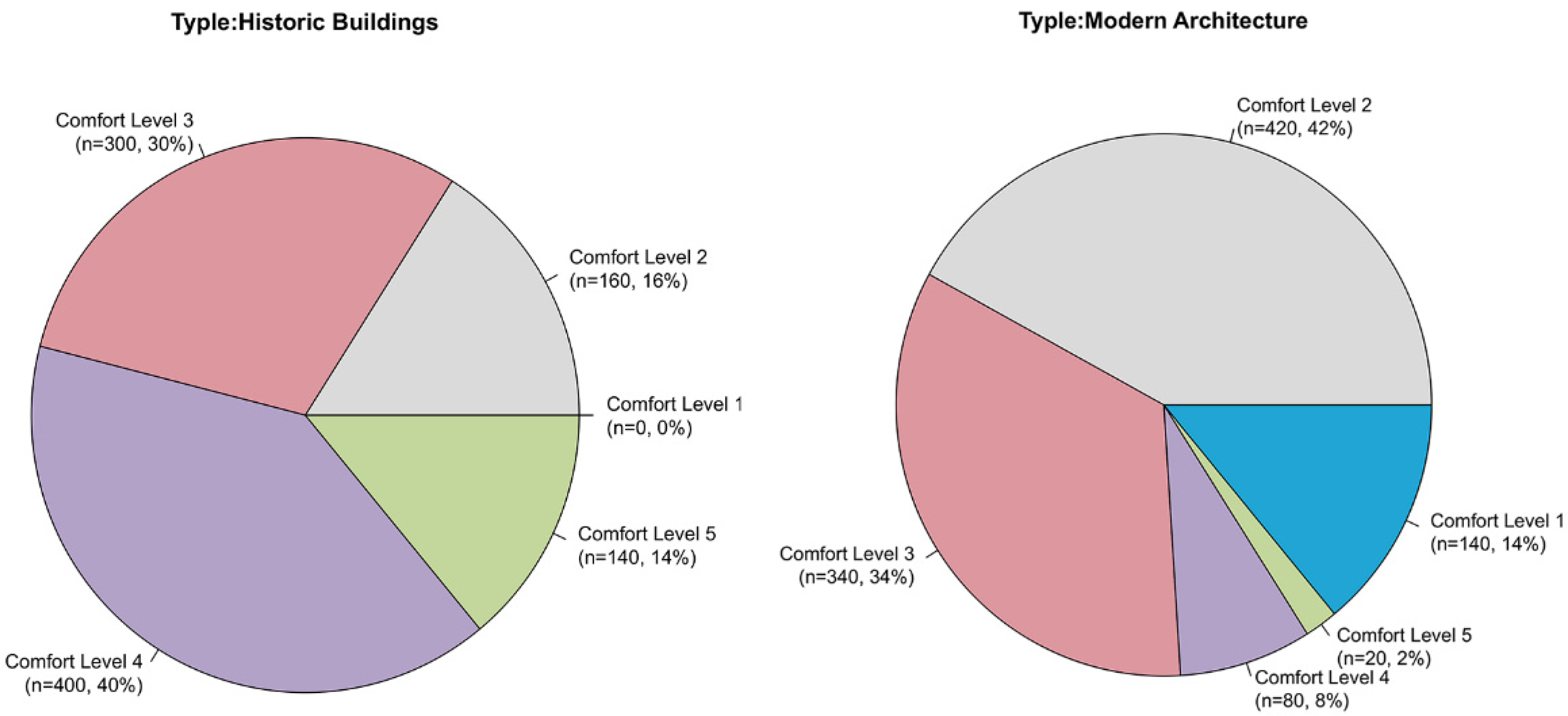 Buildings 13 01004 g004