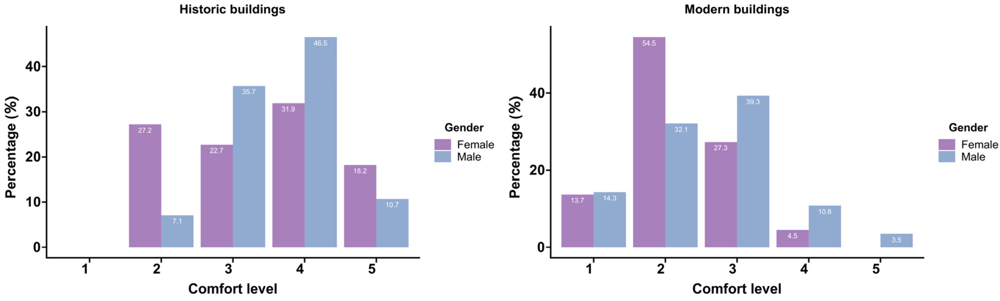 Buildings 13 01004 g005