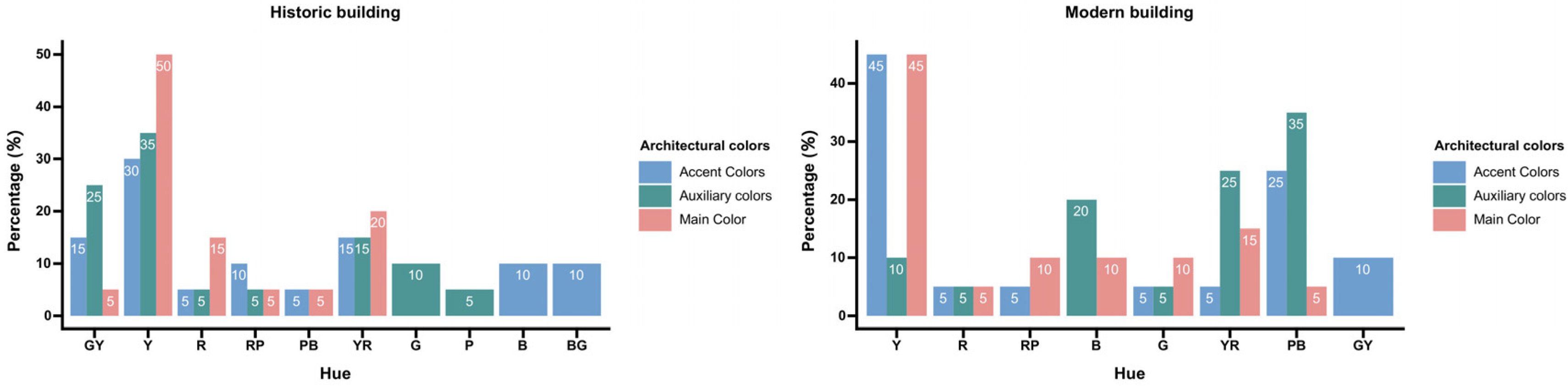 Buildings 13 01004 g009