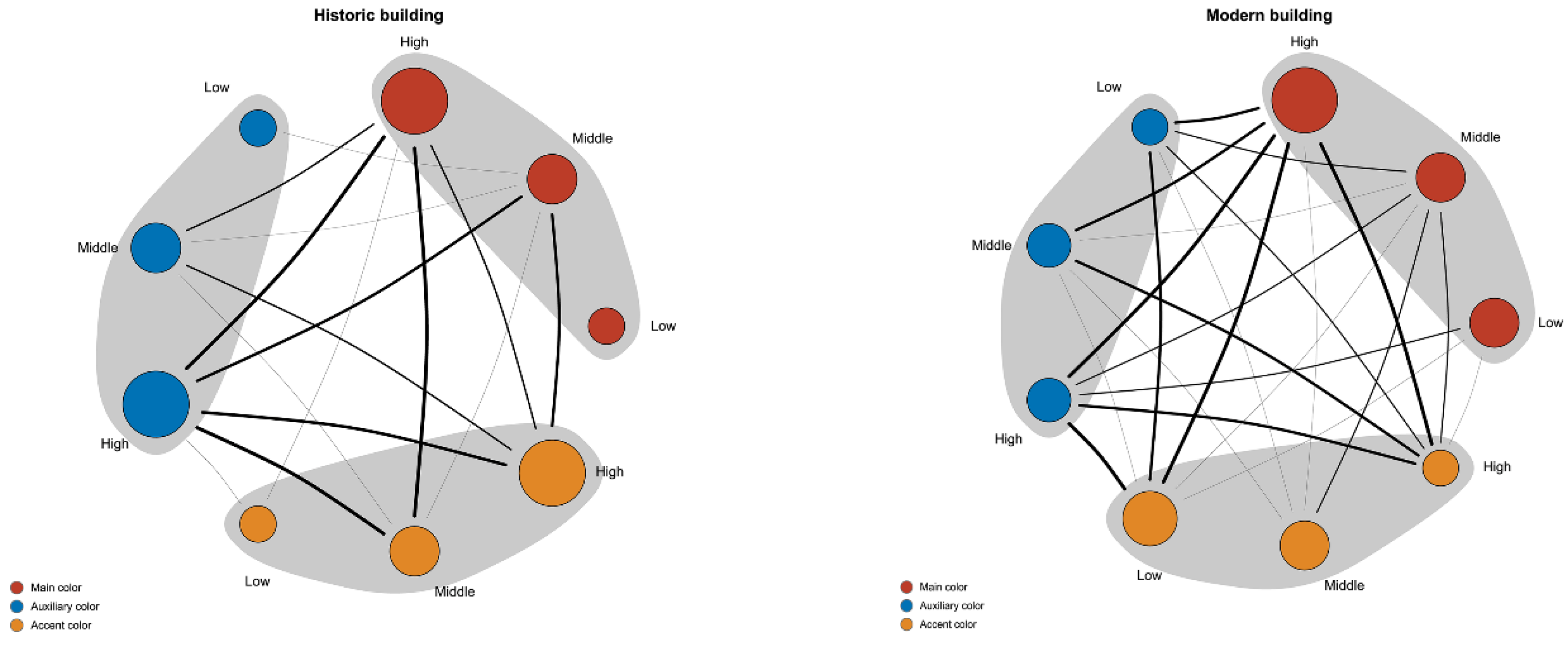 Buildings 13 01004 g010