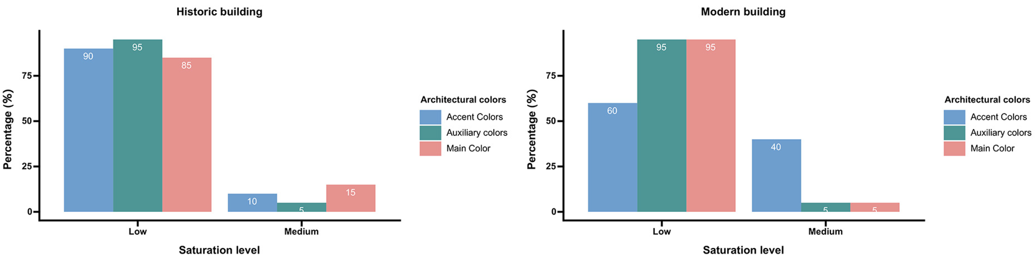 Buildings 13 01004 g013