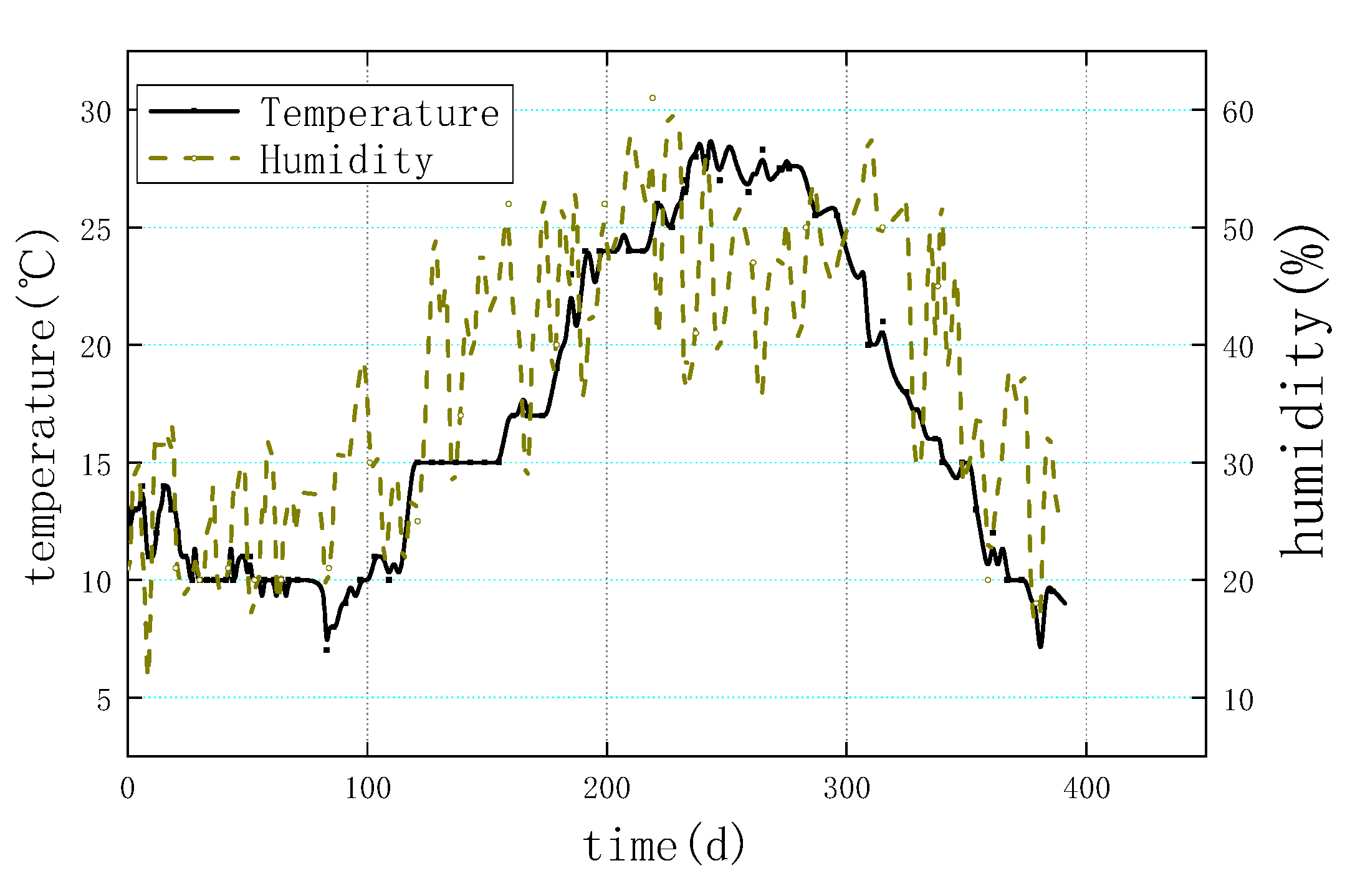 Buildings 13 01005 g004
