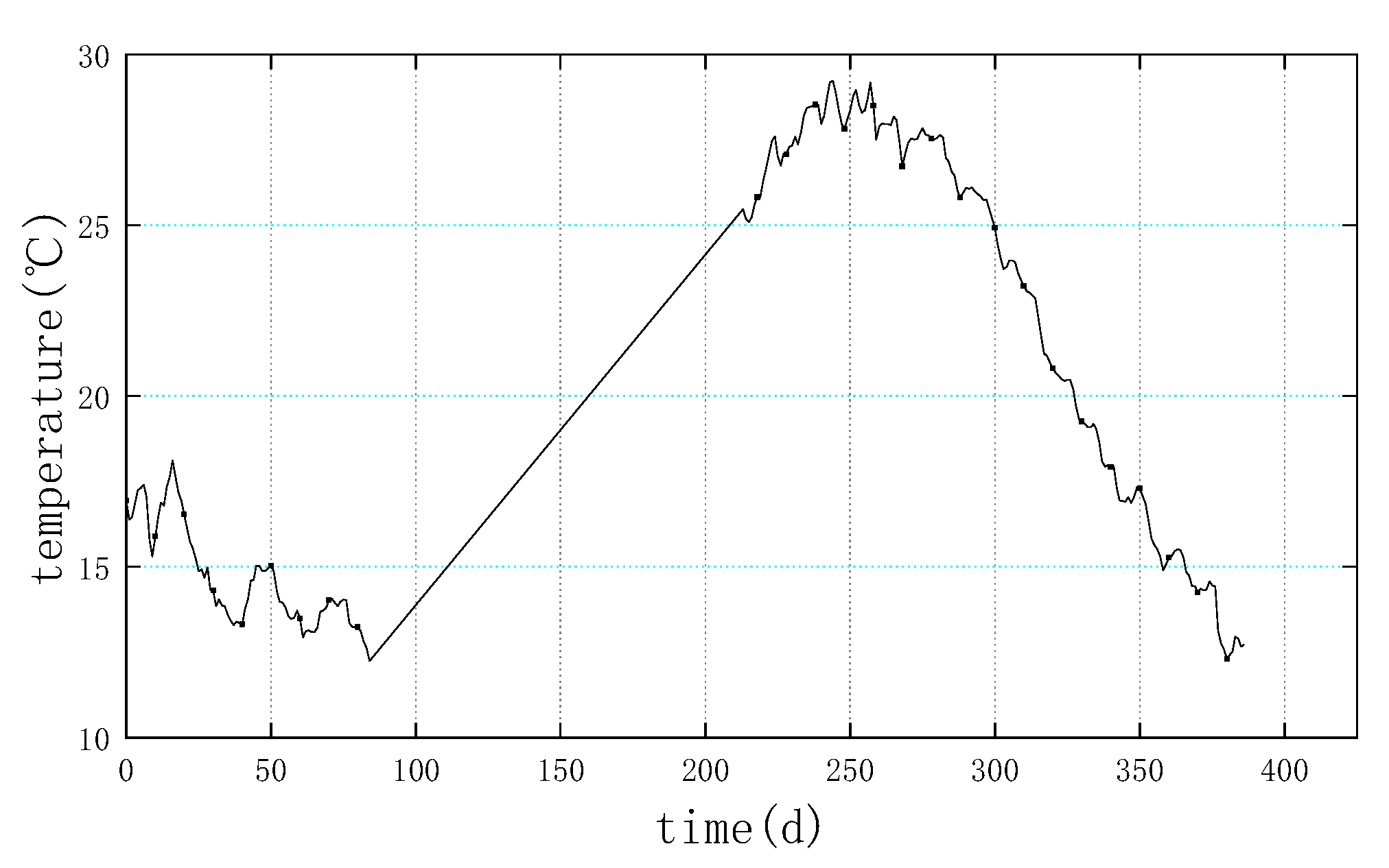 Buildings 13 01005 g005