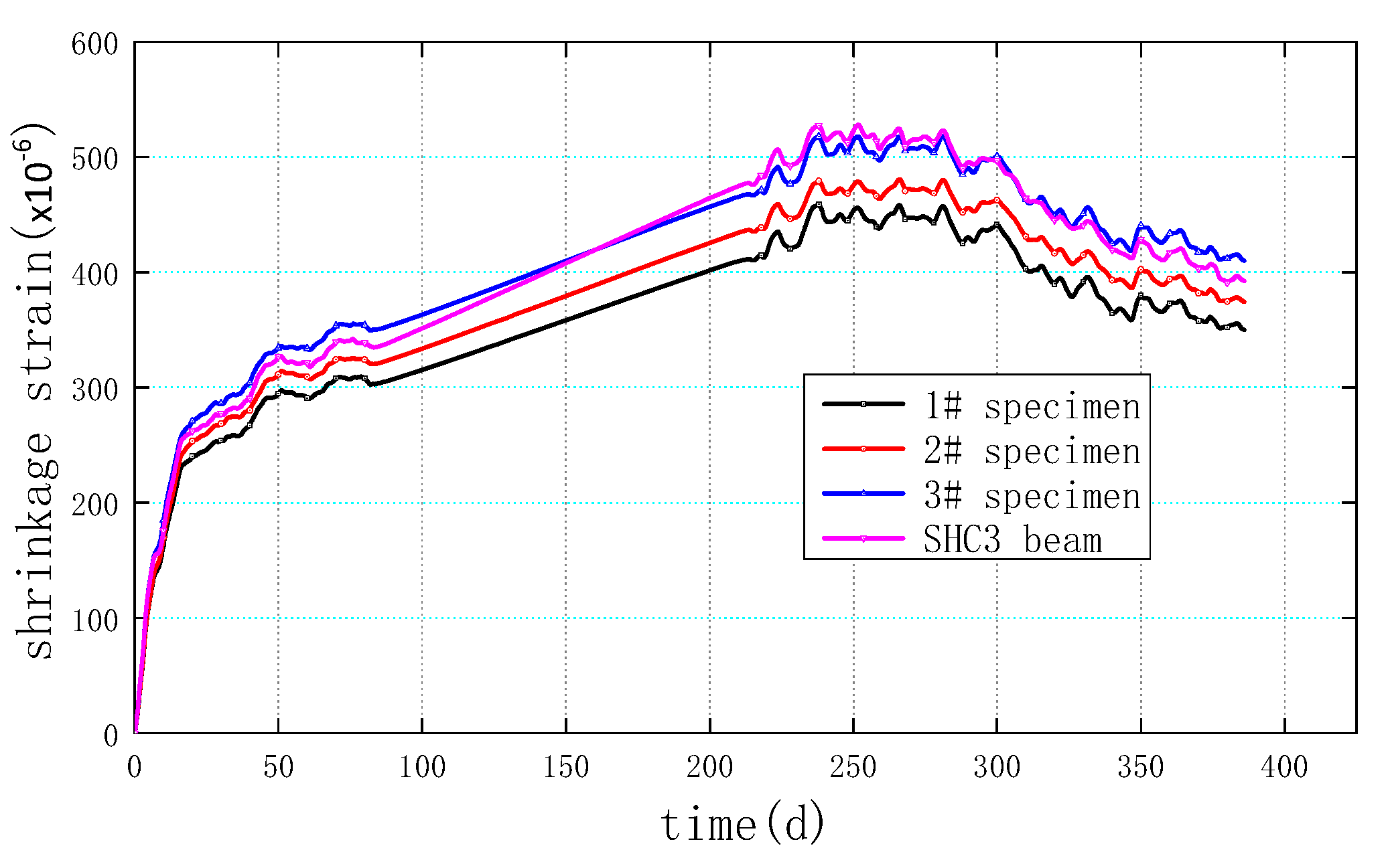 Buildings 13 01005 g007