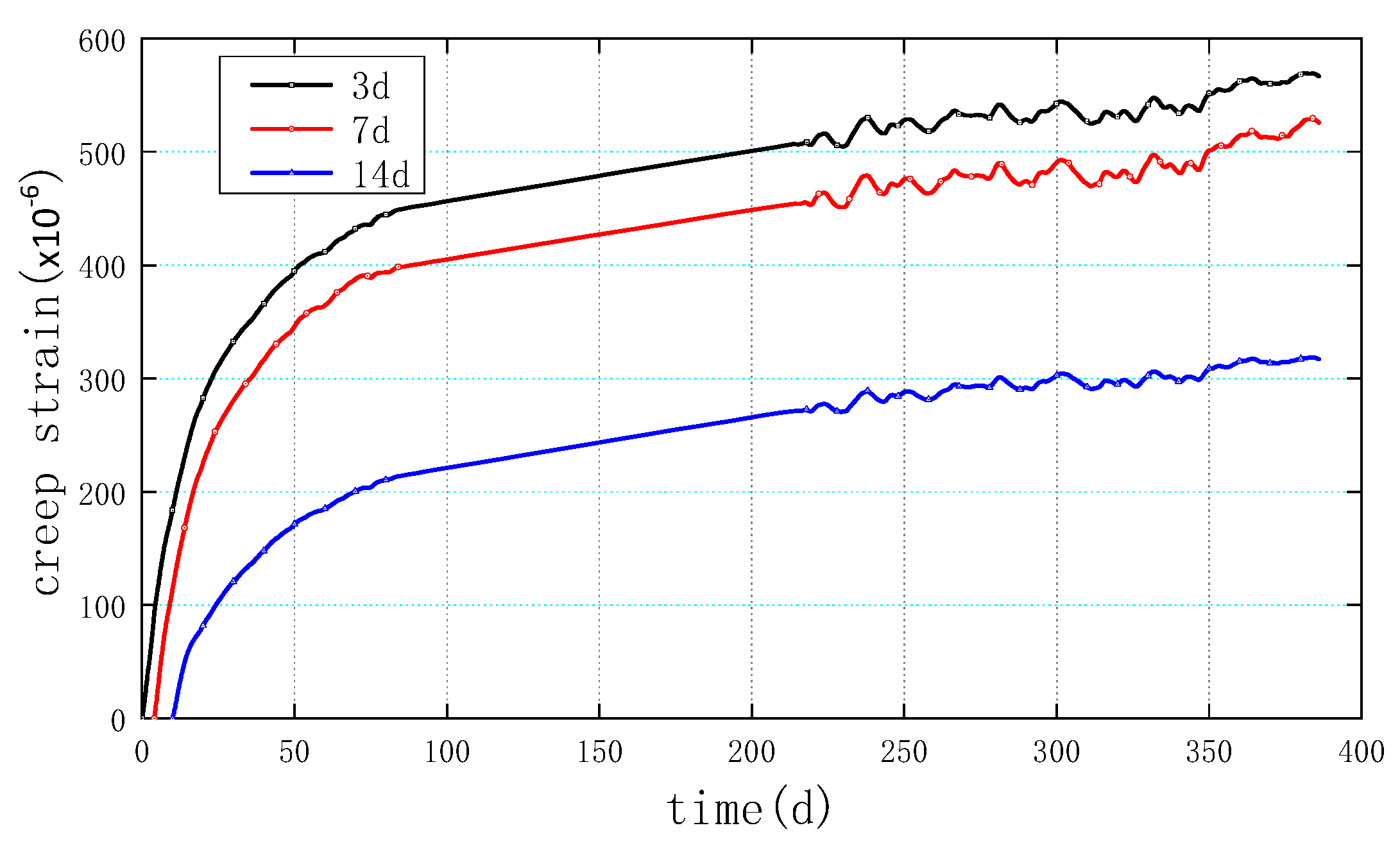 Buildings 13 01005 g009