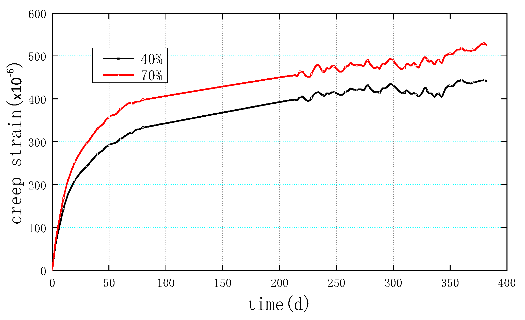 Buildings 13 01005 g011