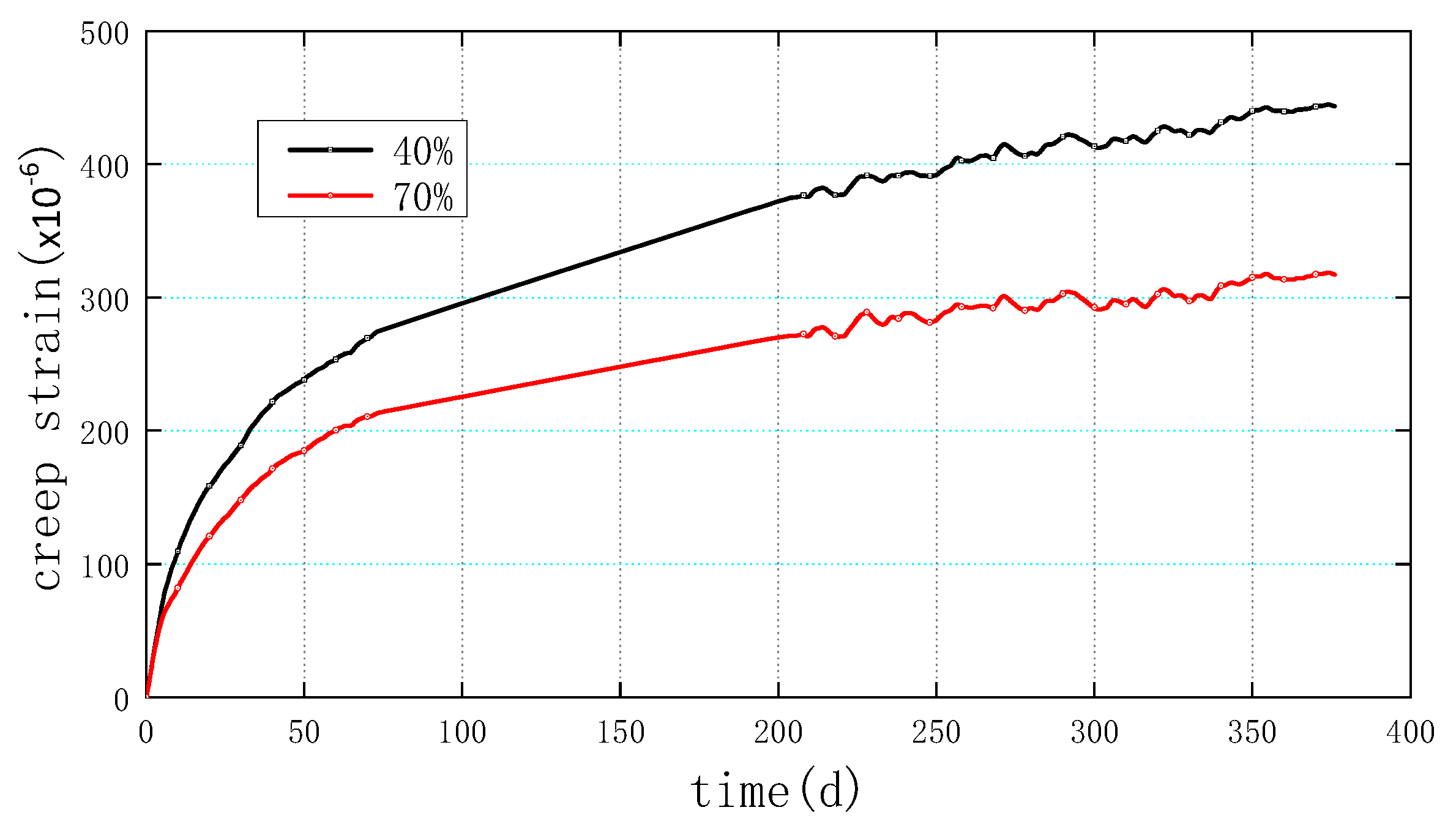Buildings 13 01005 g012
