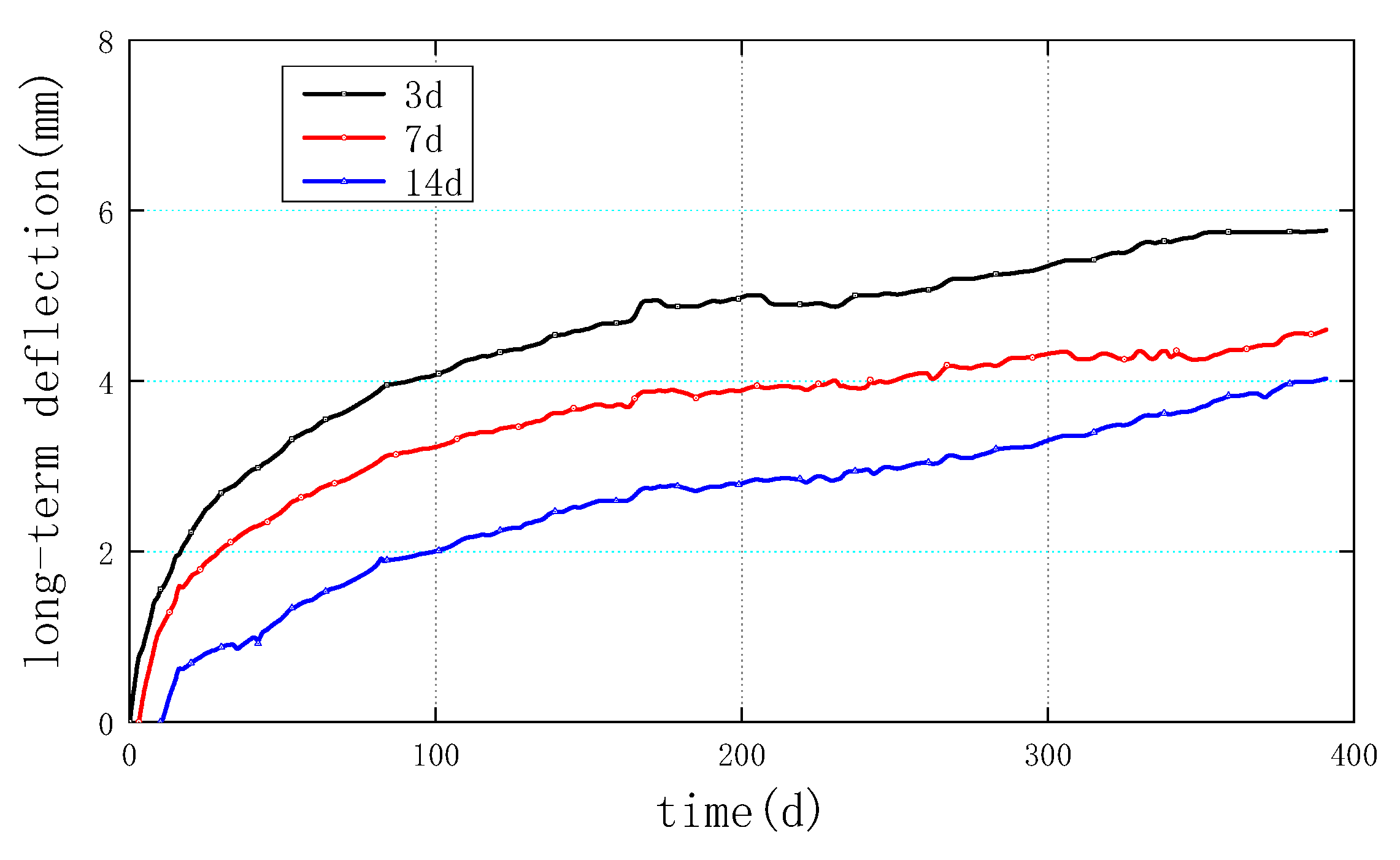 Buildings 13 01005 g013