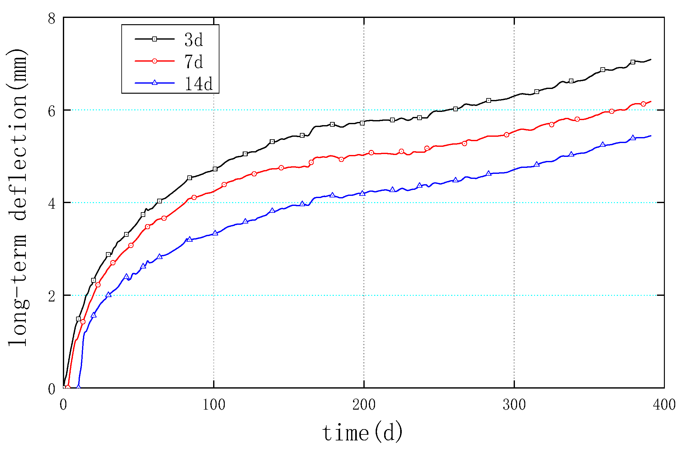 Buildings 13 01005 g014
