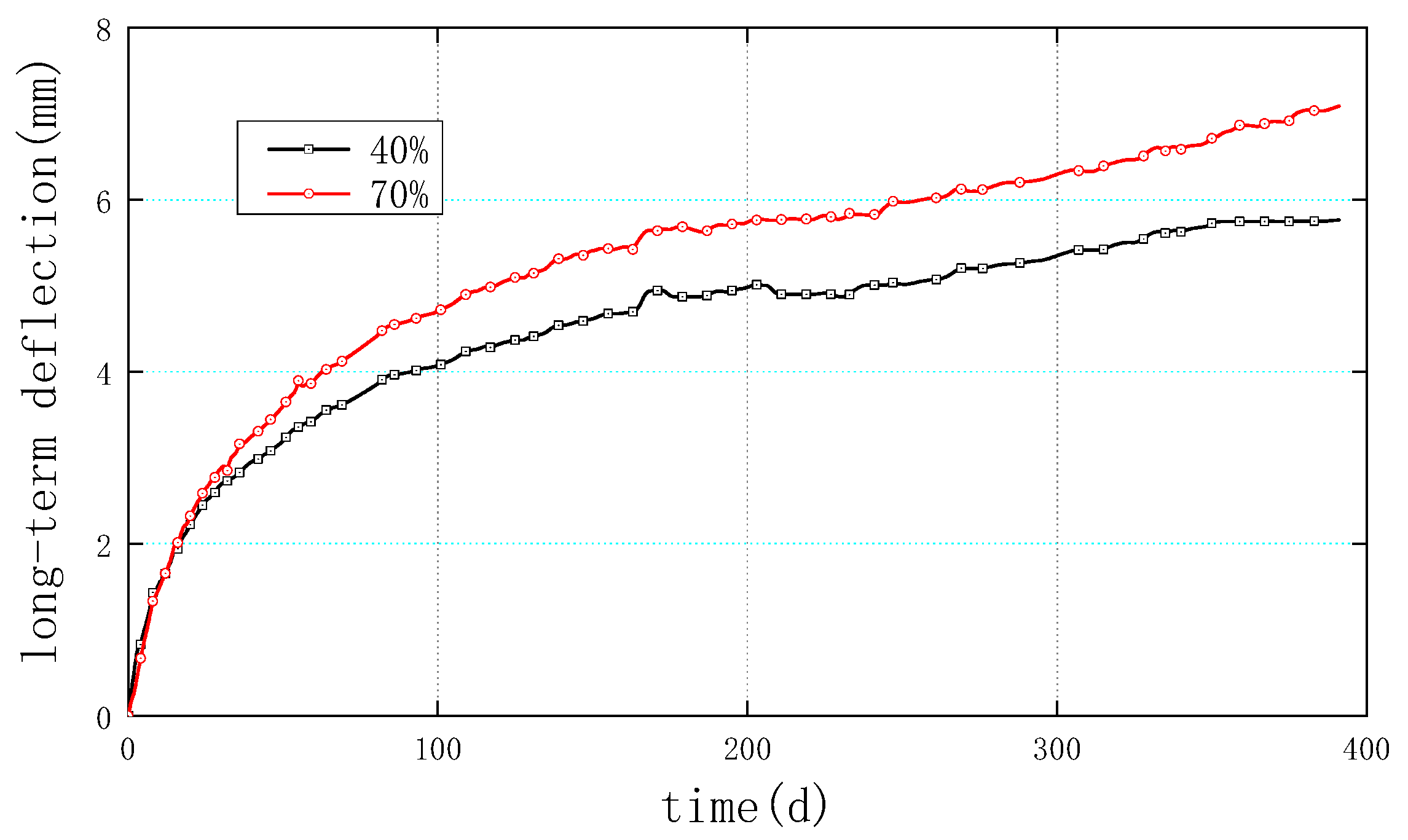 Buildings 13 01005 g015
