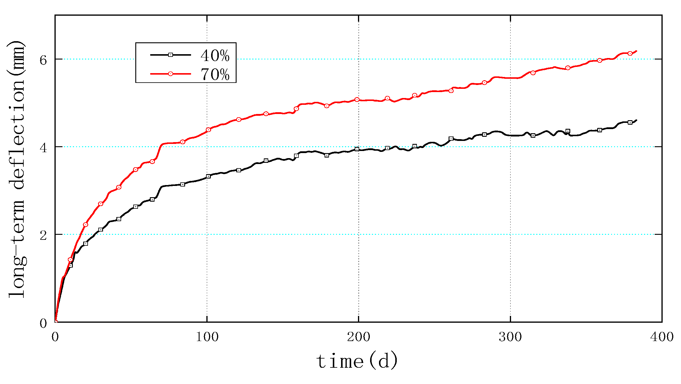 Buildings 13 01005 g016