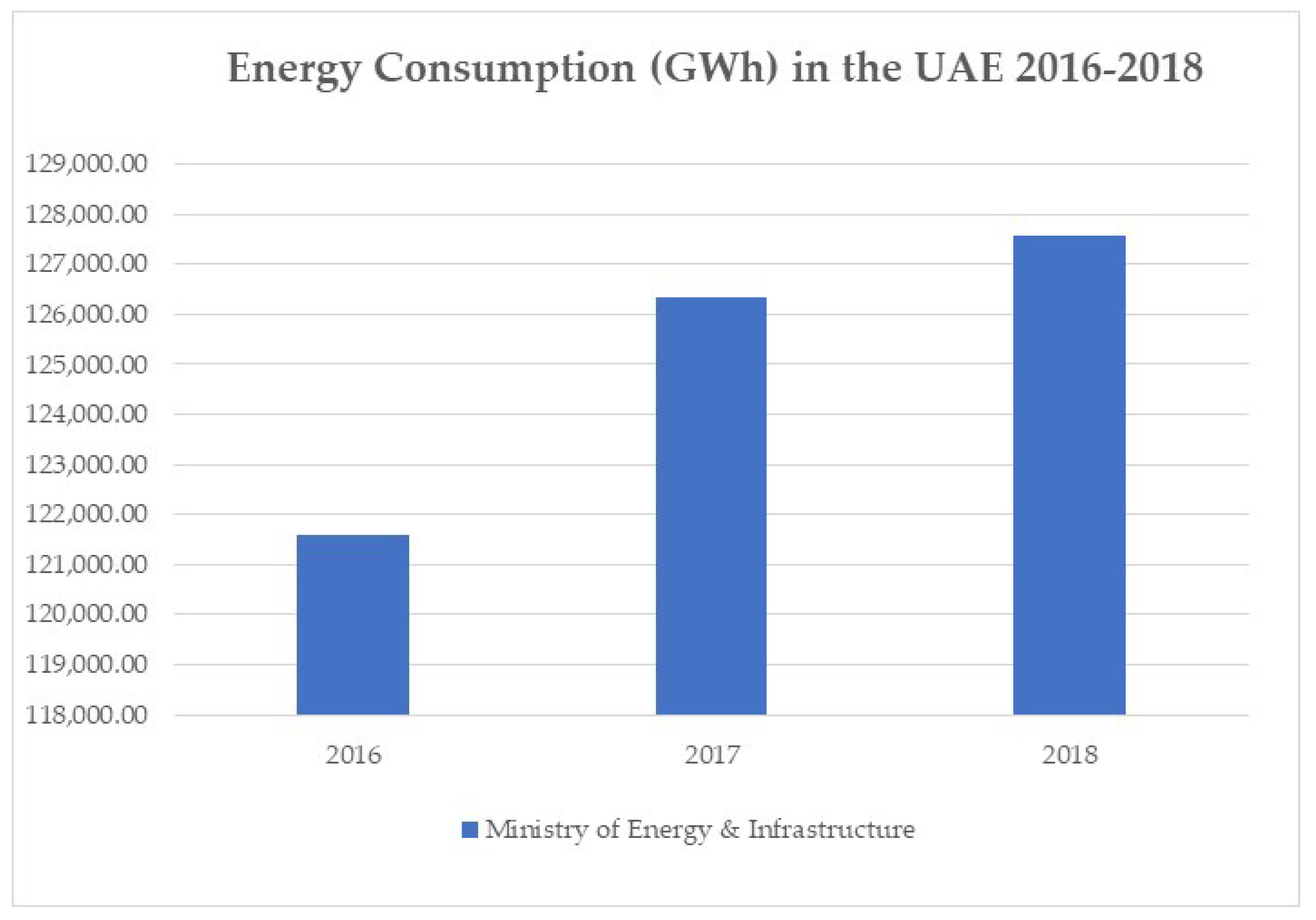 Buildings 13 01007 g003