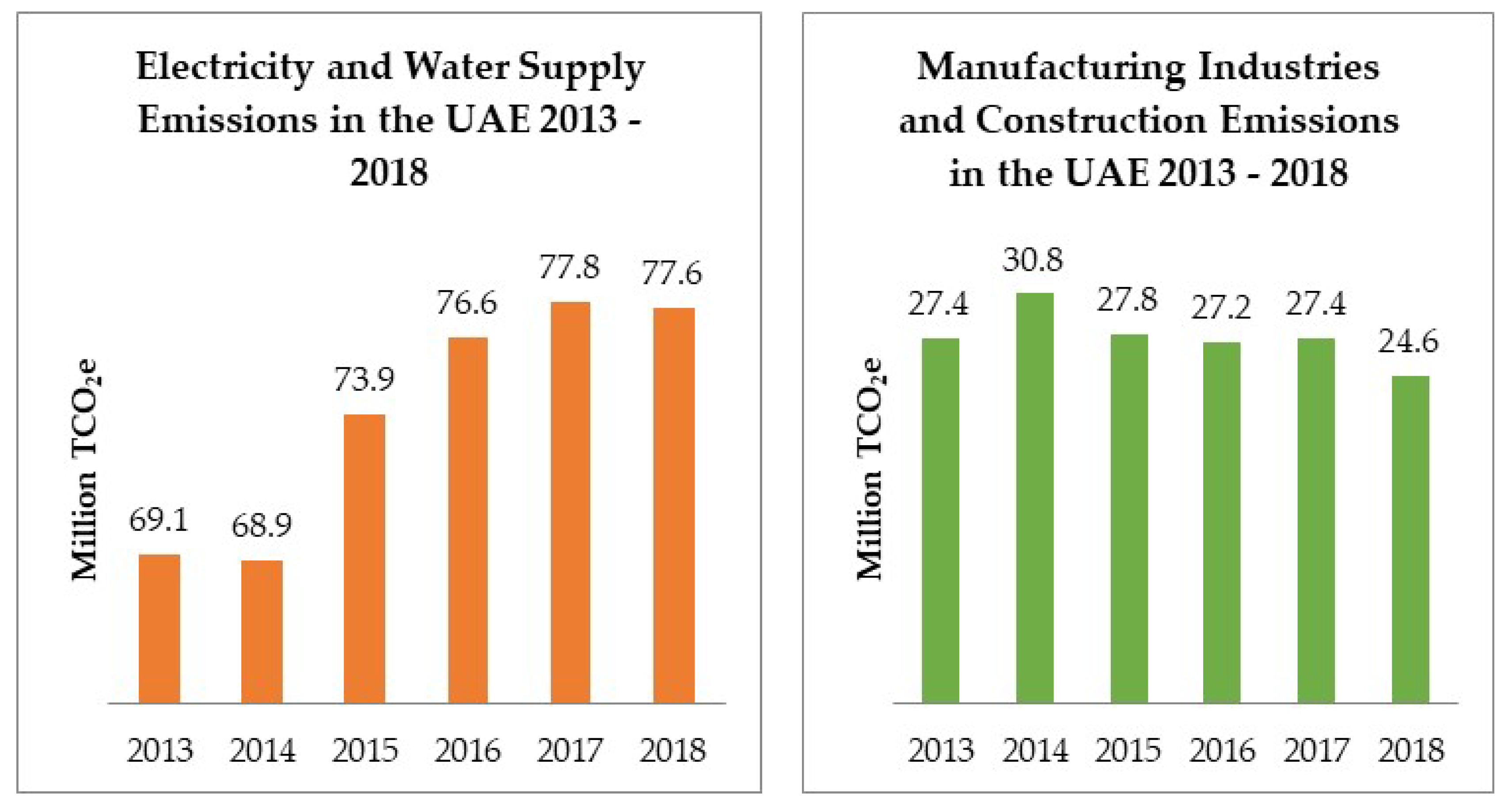 Buildings 13 01007 g004