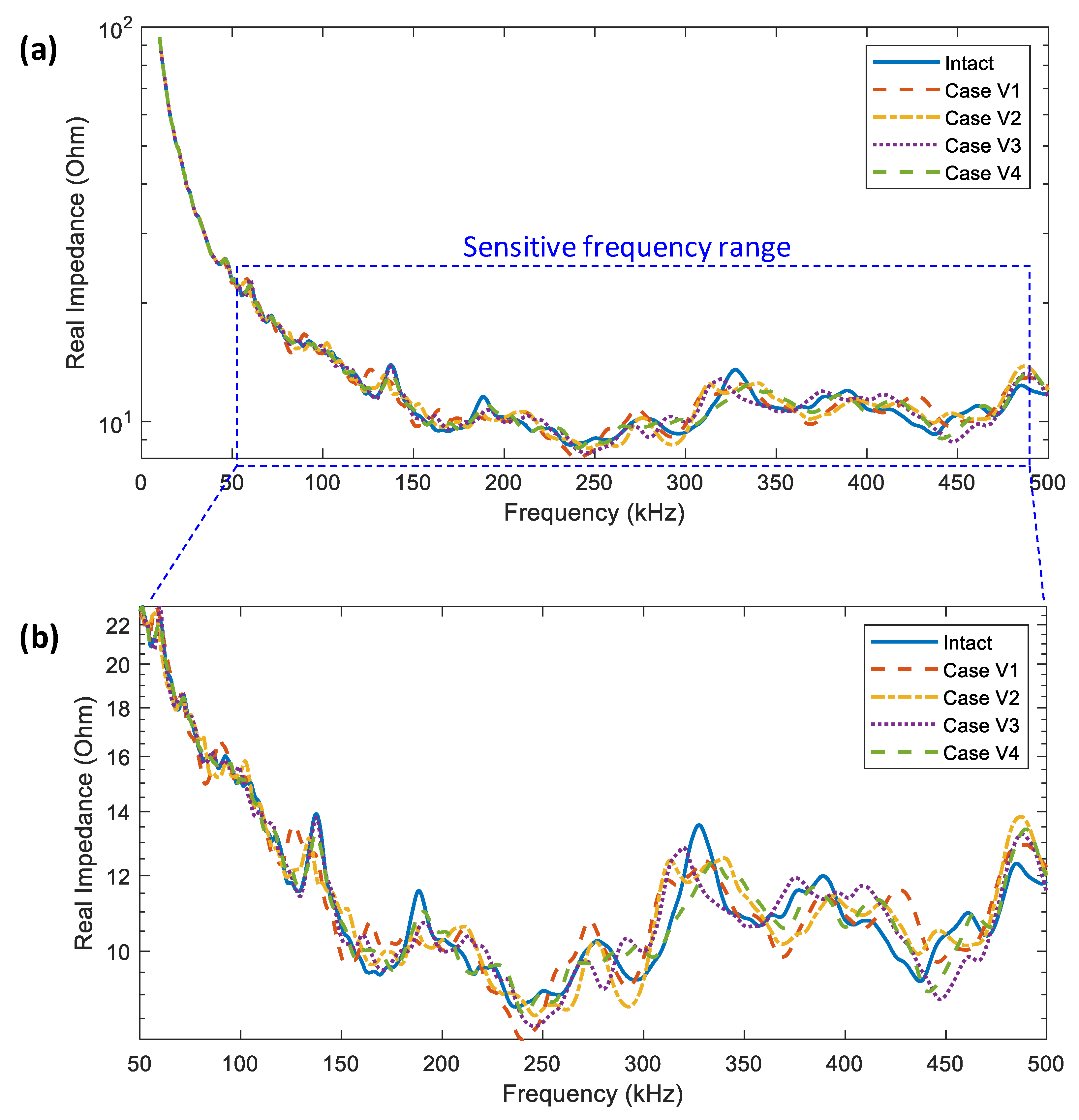 Buildings 13 01008 g008