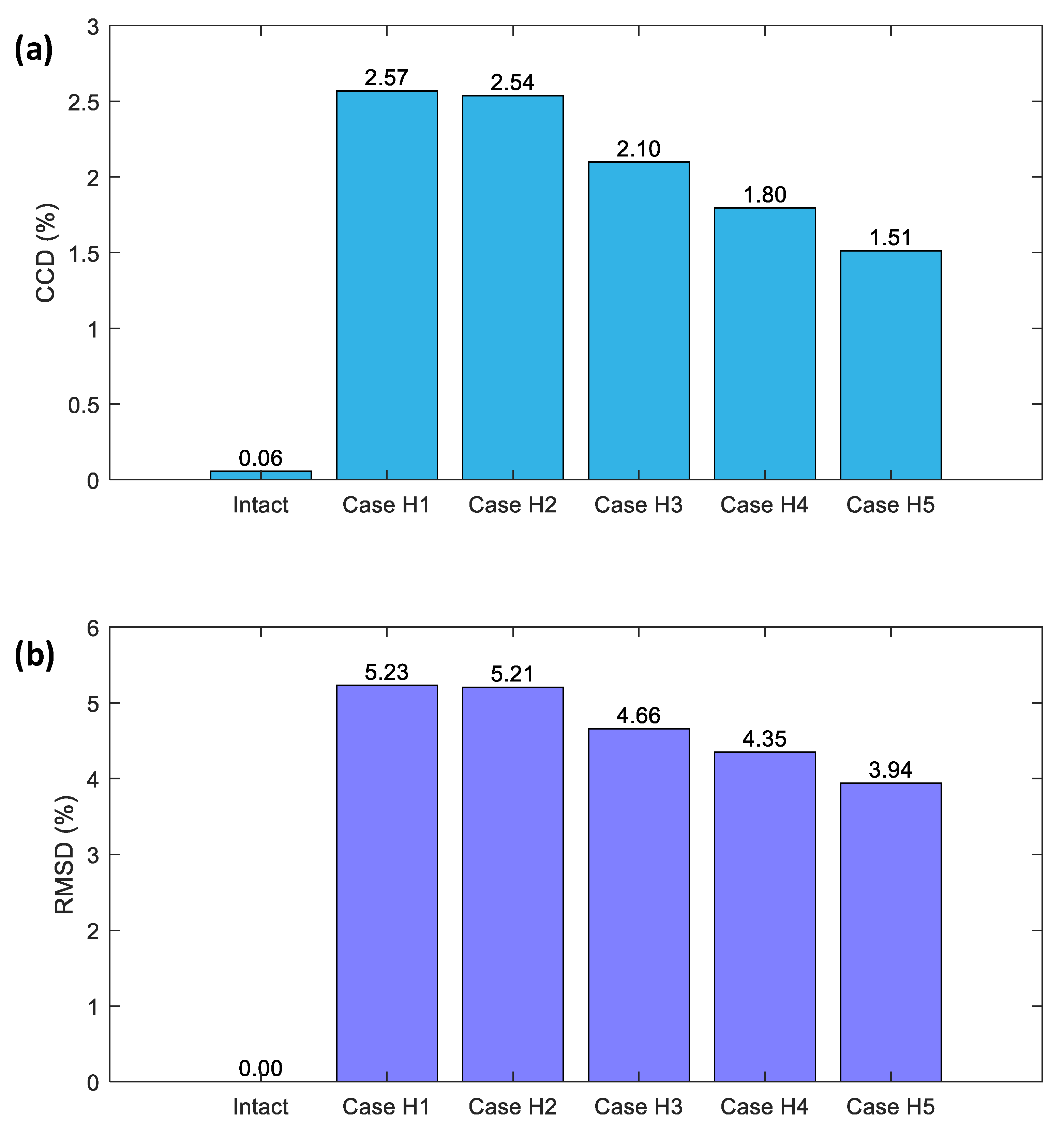 Buildings 13 01008 g009