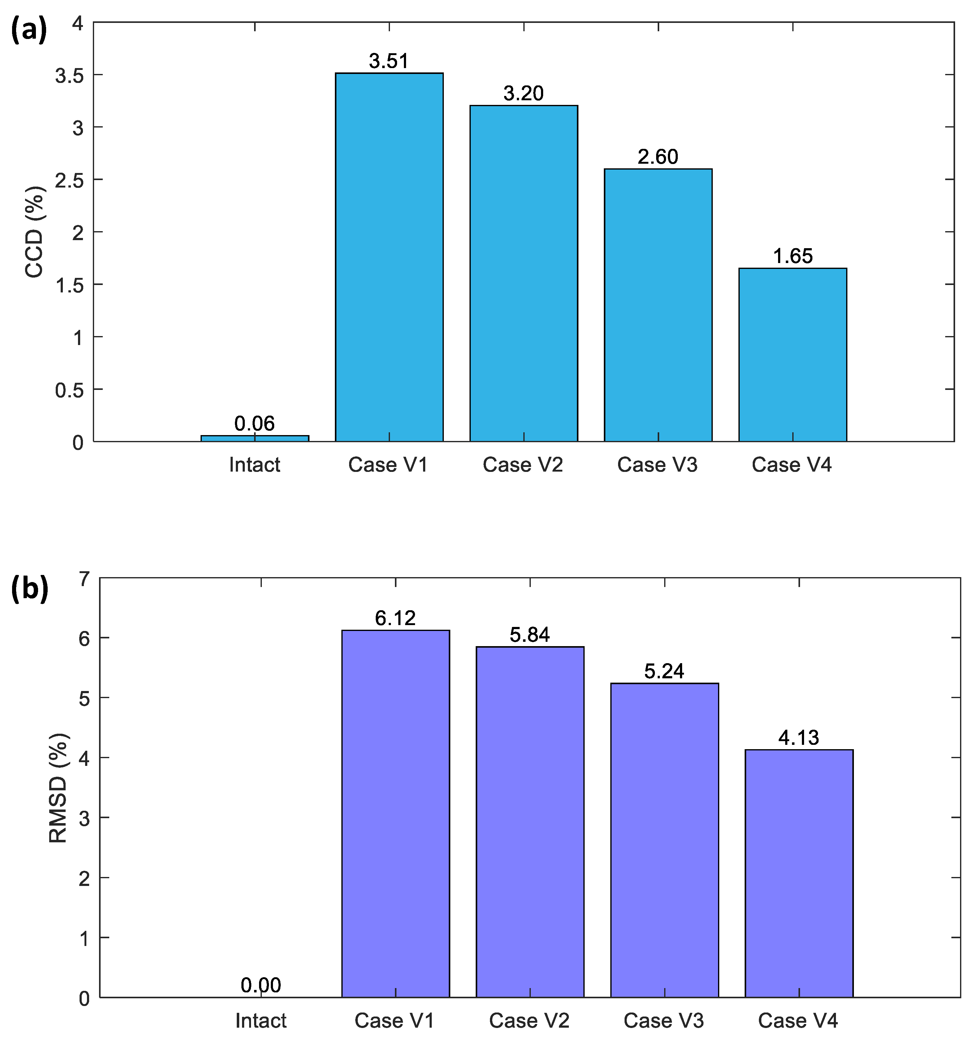 Buildings 13 01008 g010