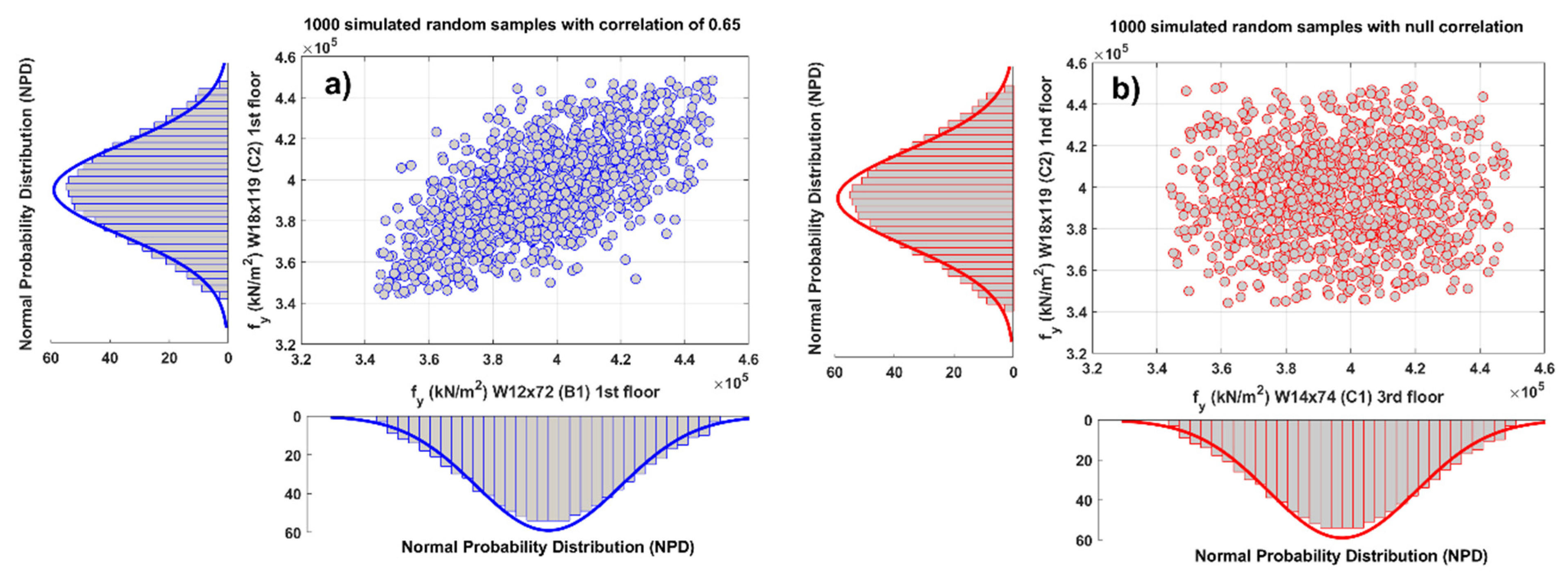Buildings 13 01009 g002