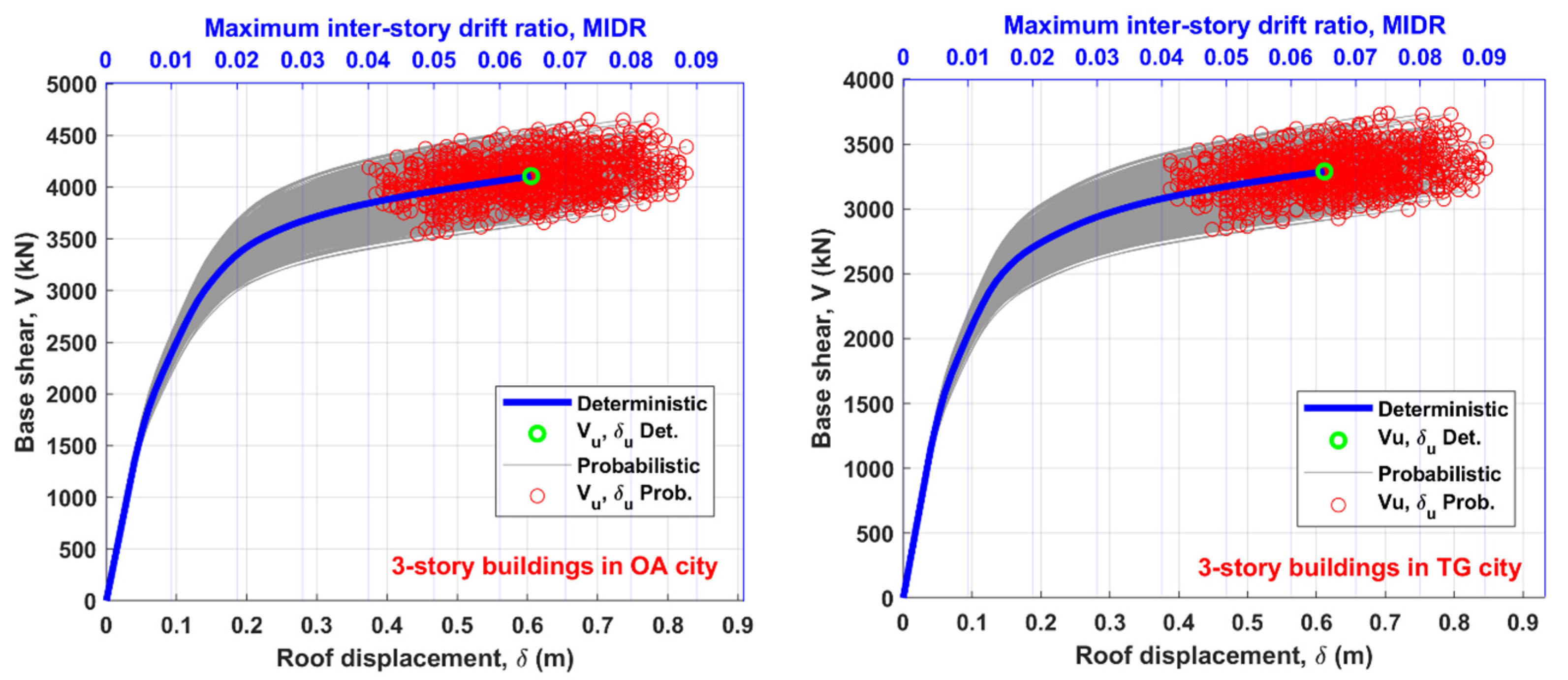 Buildings 13 01009 g003