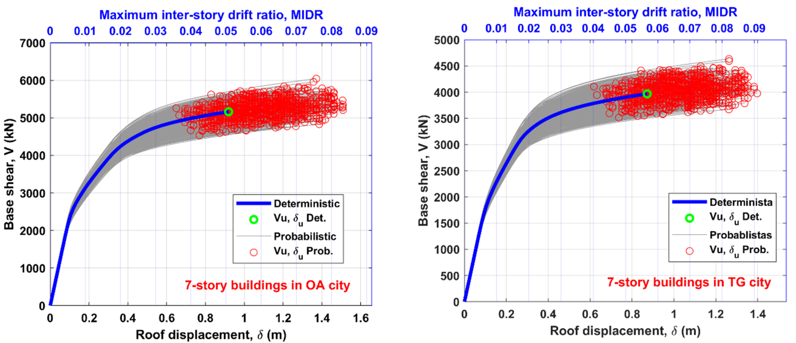 Buildings 13 01009 g004