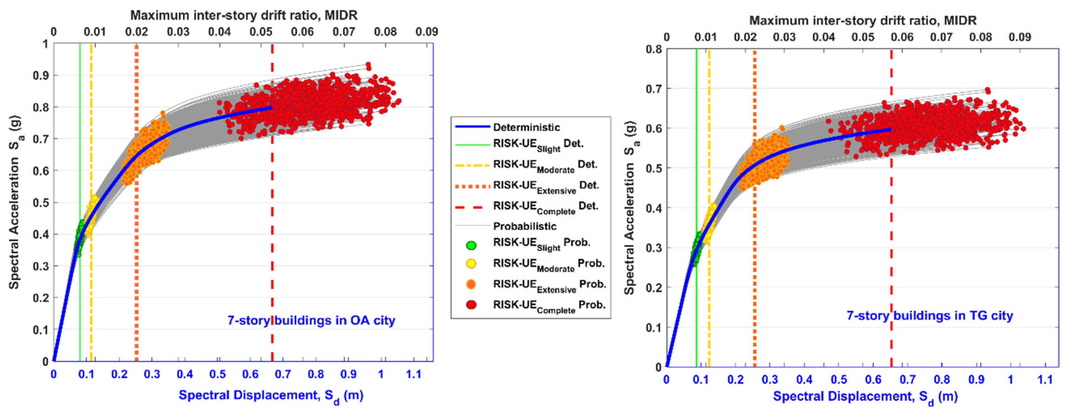 Buildings 13 01009 g006
