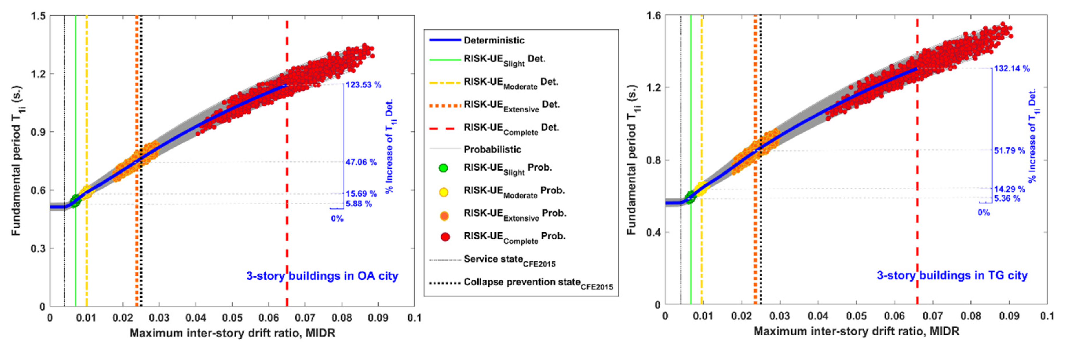 Buildings 13 01009 g008