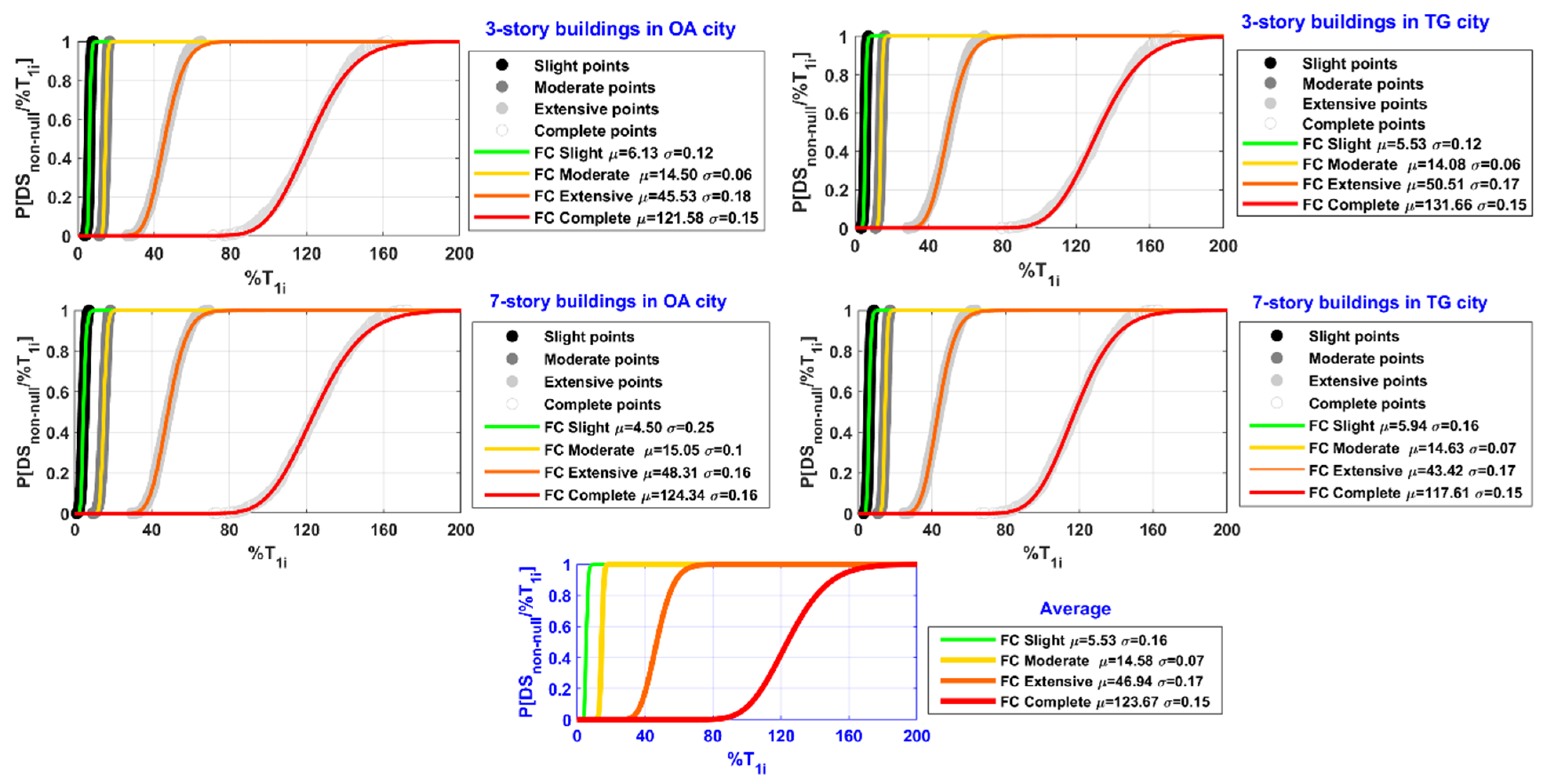 Buildings 13 01009 g010