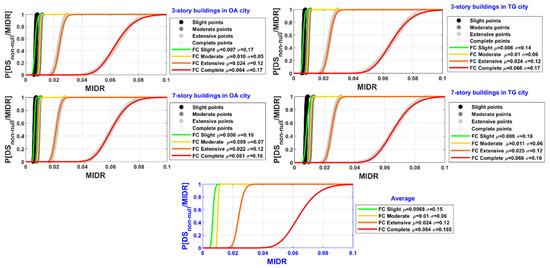 Buildings 13 01009 g011