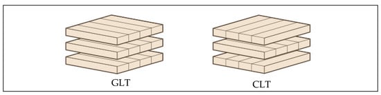 Buildings 13 01011 g001