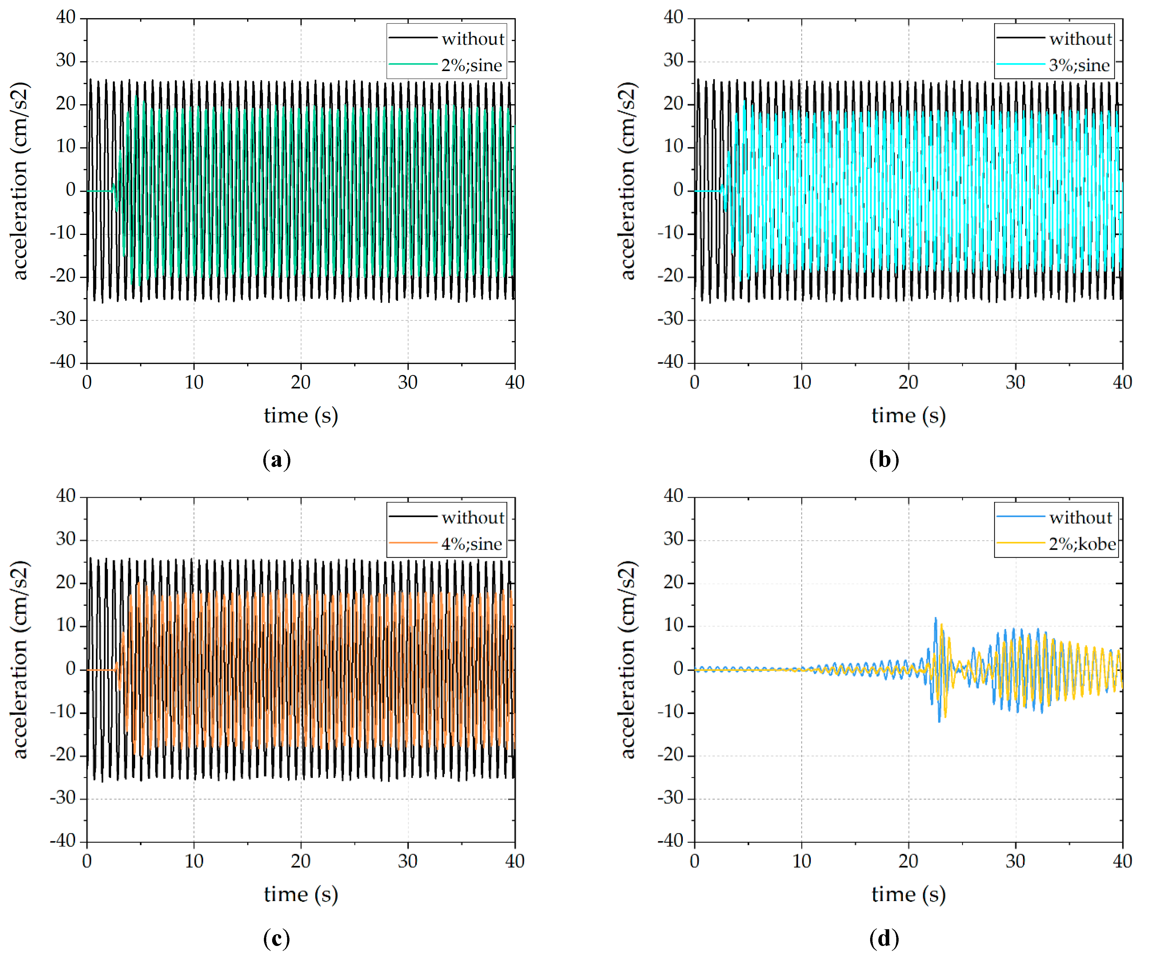Buildings 13 01013 g004a