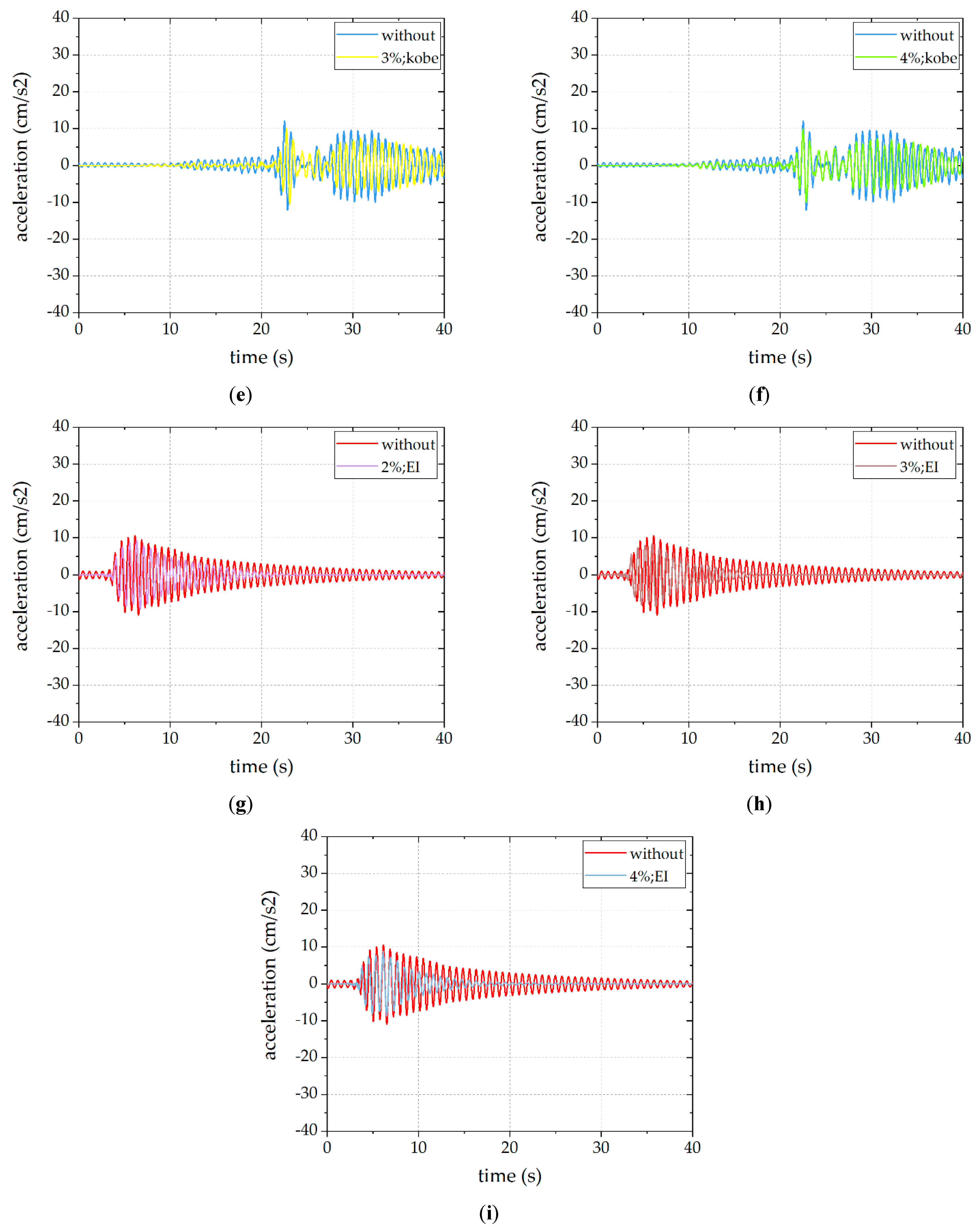 Buildings 13 01013 g004b