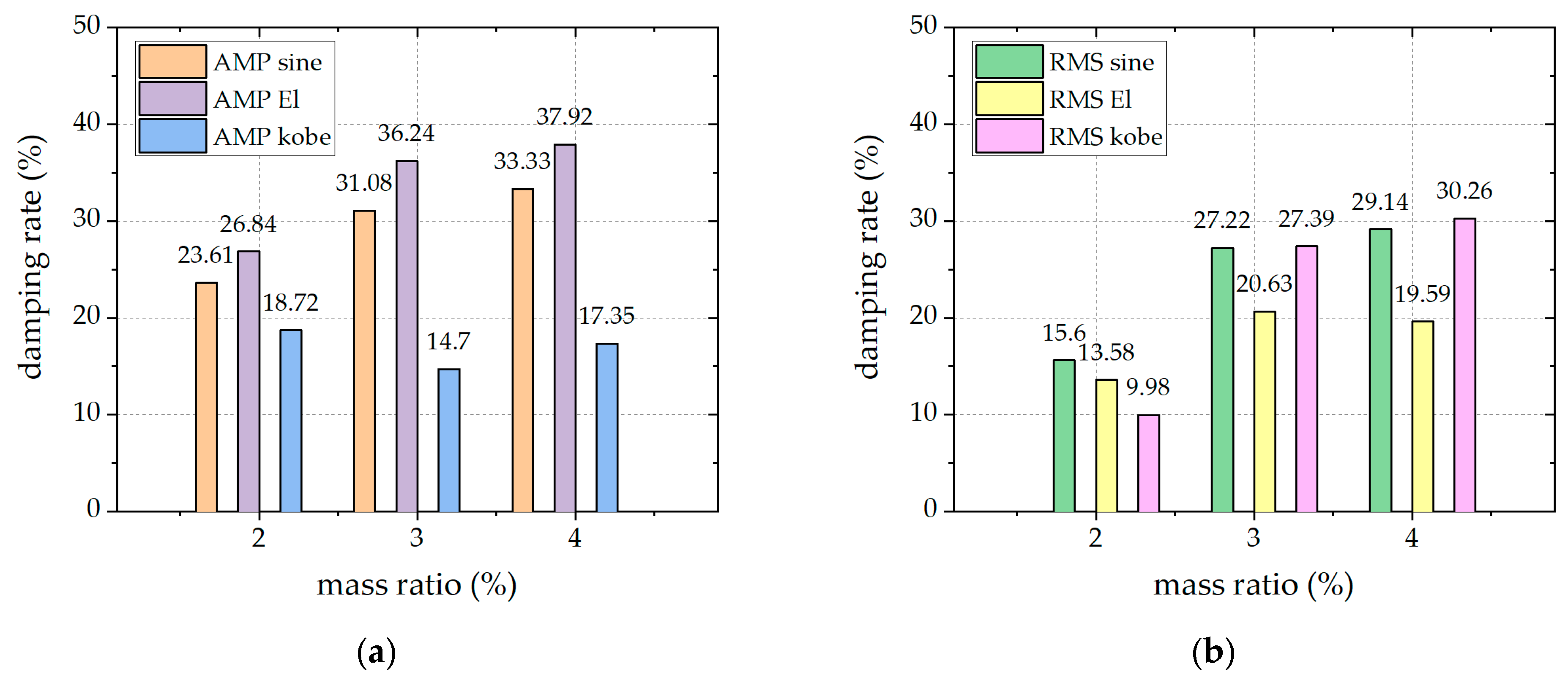 Buildings 13 01013 g005