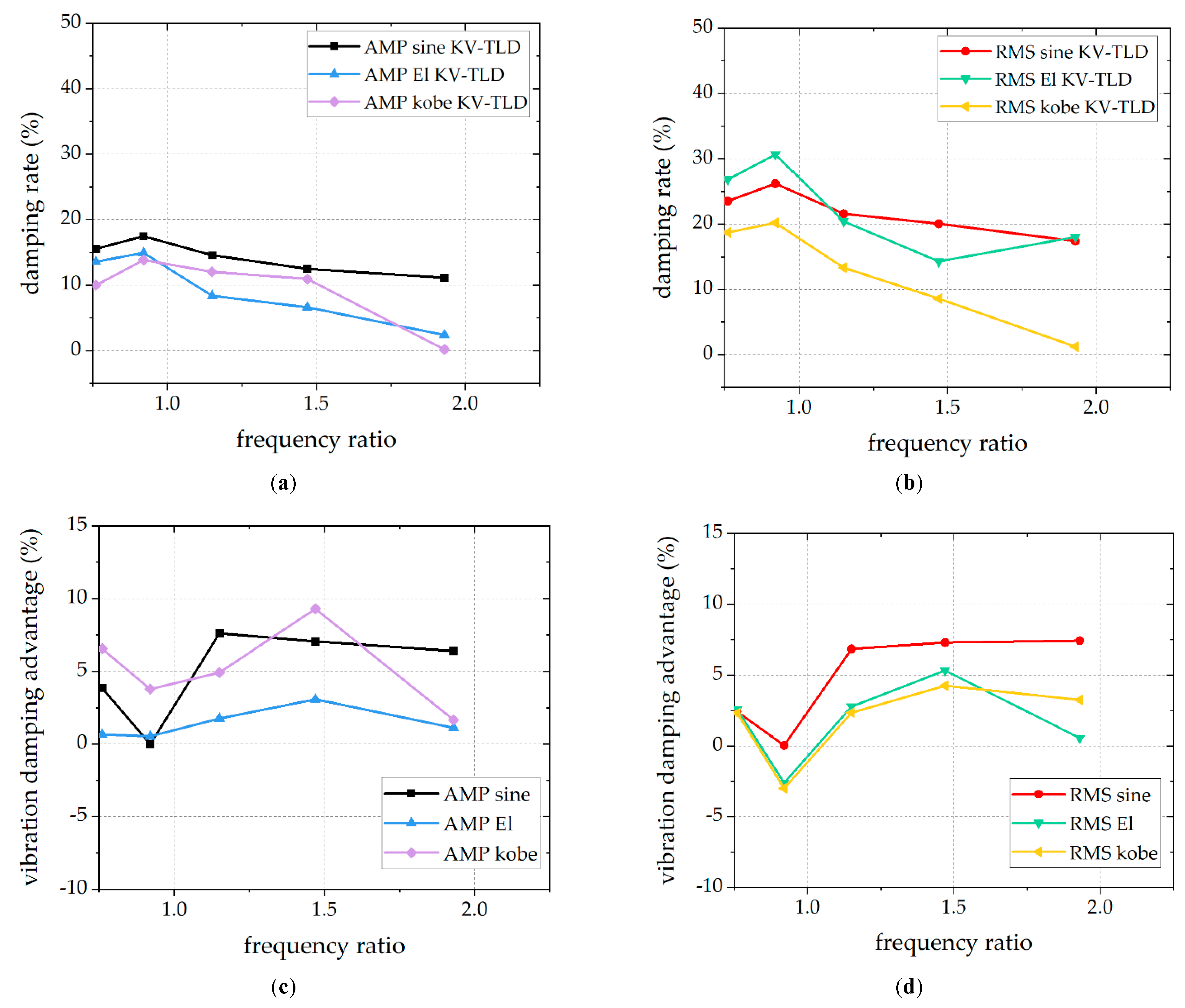 Buildings 13 01013 g006
