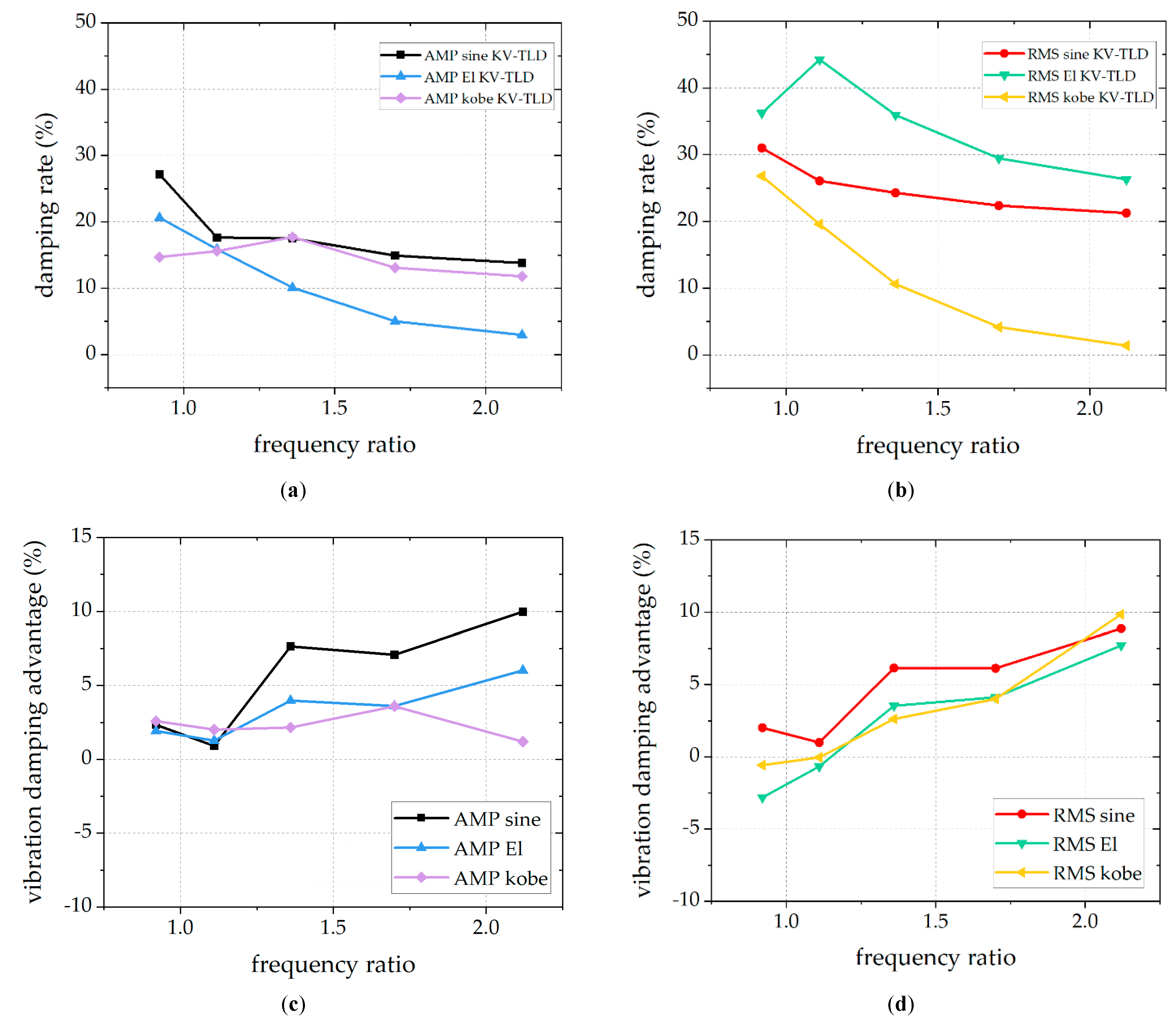 Buildings 13 01013 g007