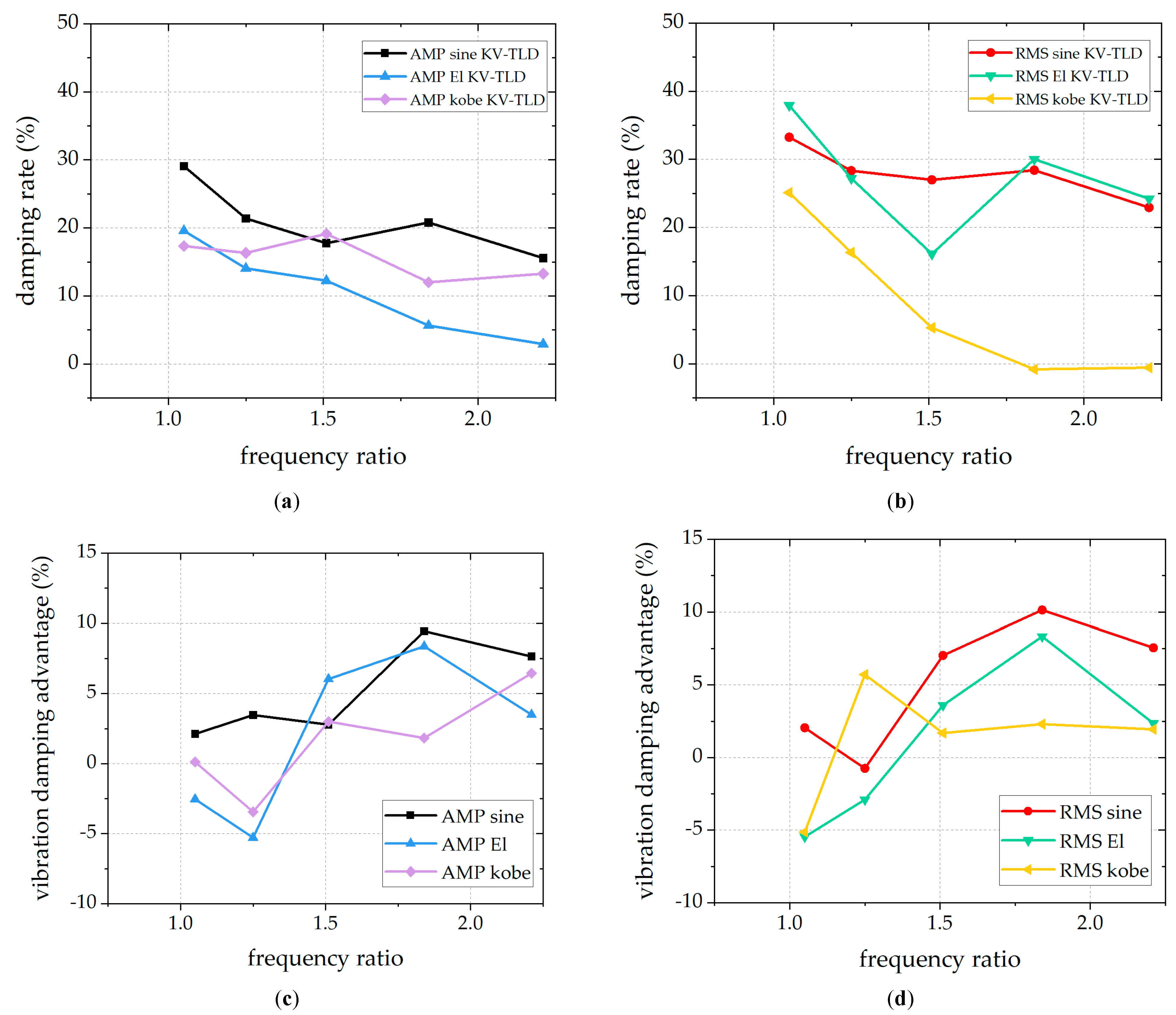 Buildings 13 01013 g008