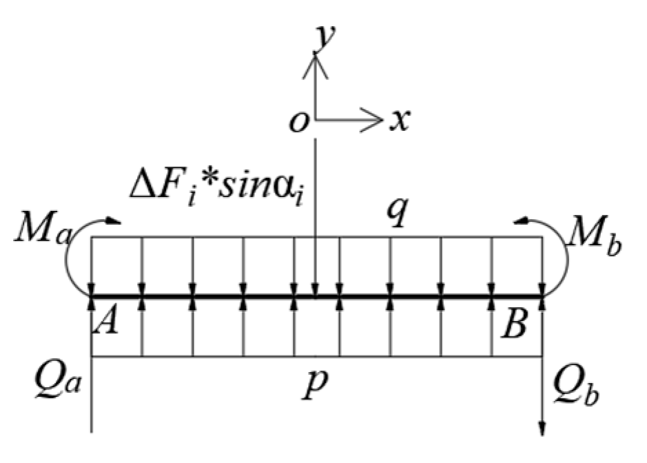 Buildings 13 01014 g002