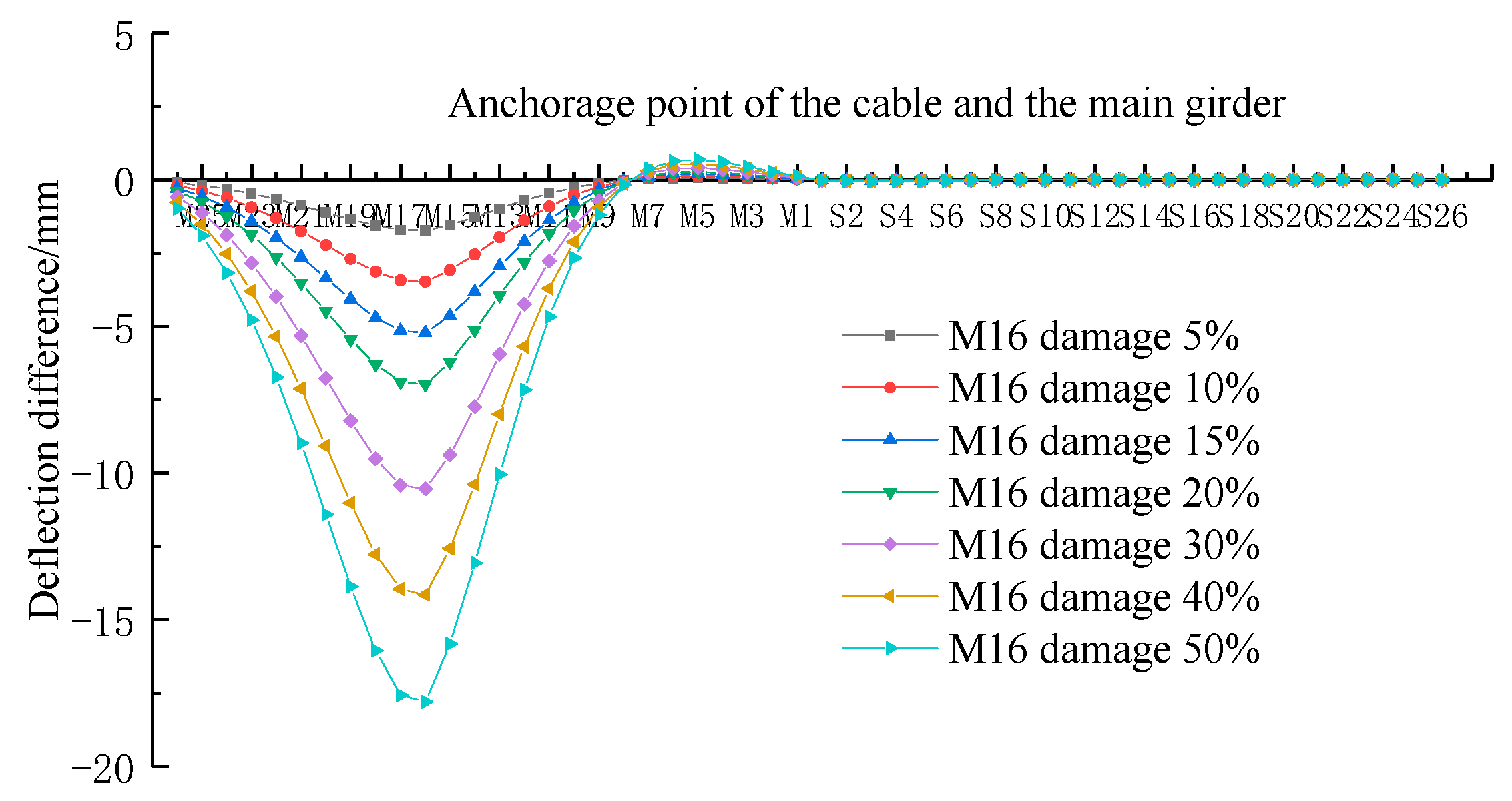 Buildings 13 01014 g007