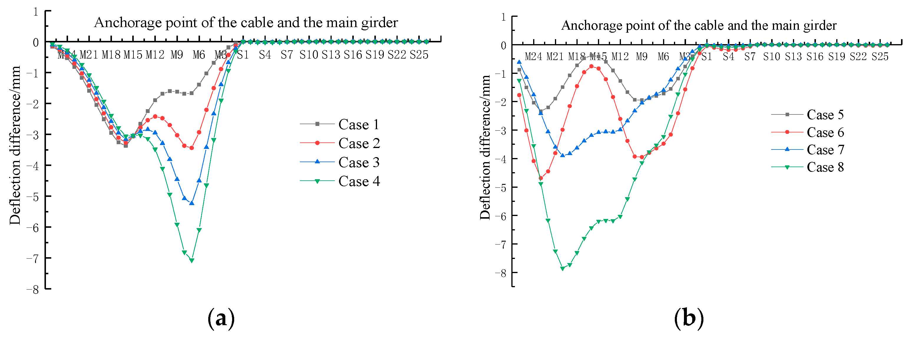 Buildings 13 01014 g010