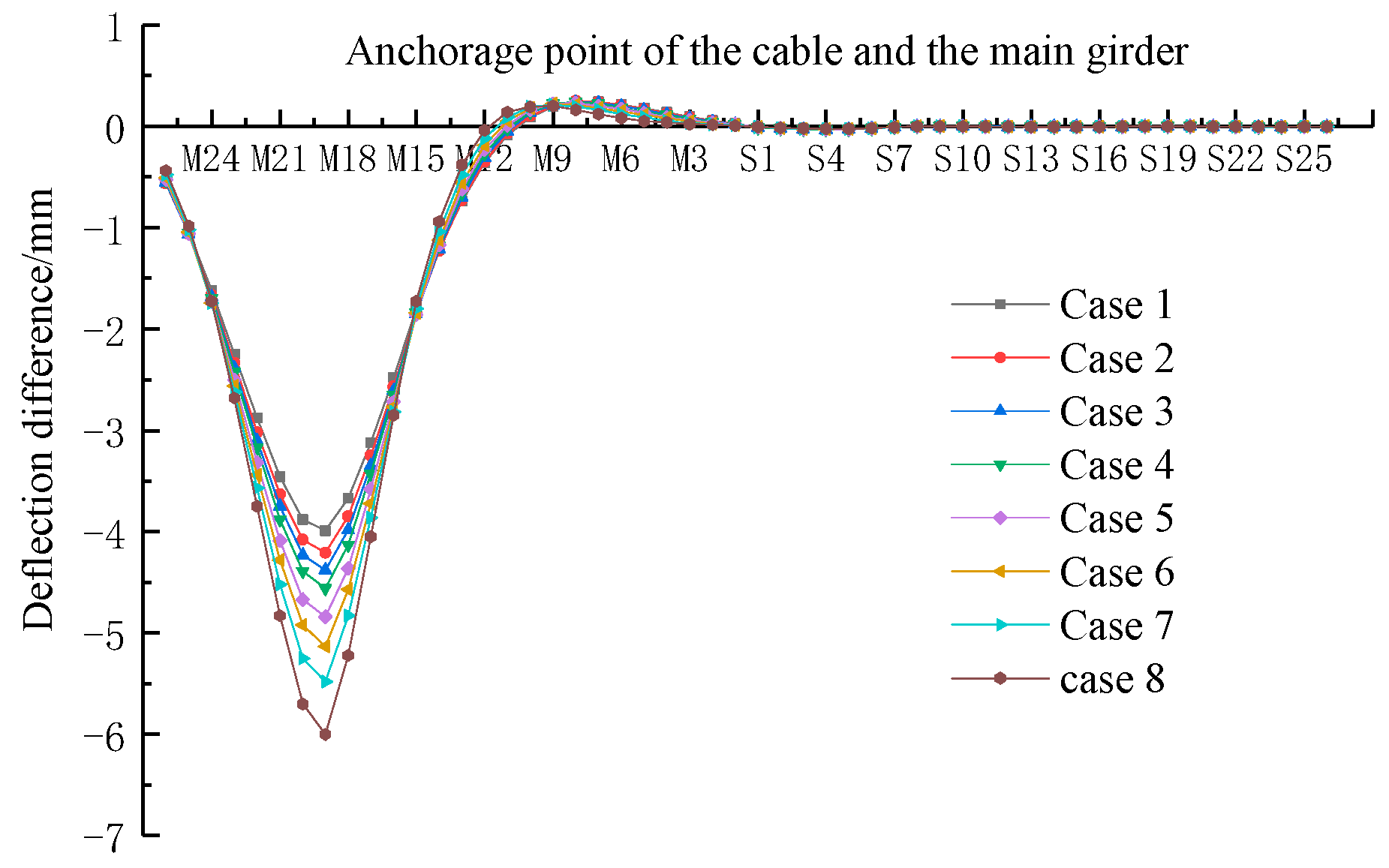 Buildings 13 01014 g011