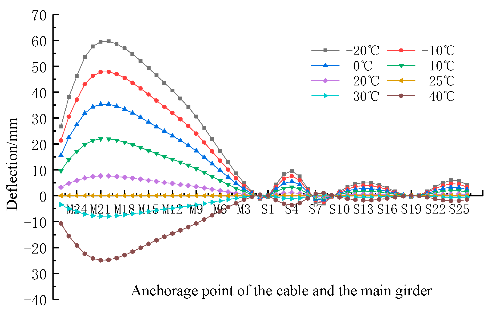 Buildings 13 01014 g013