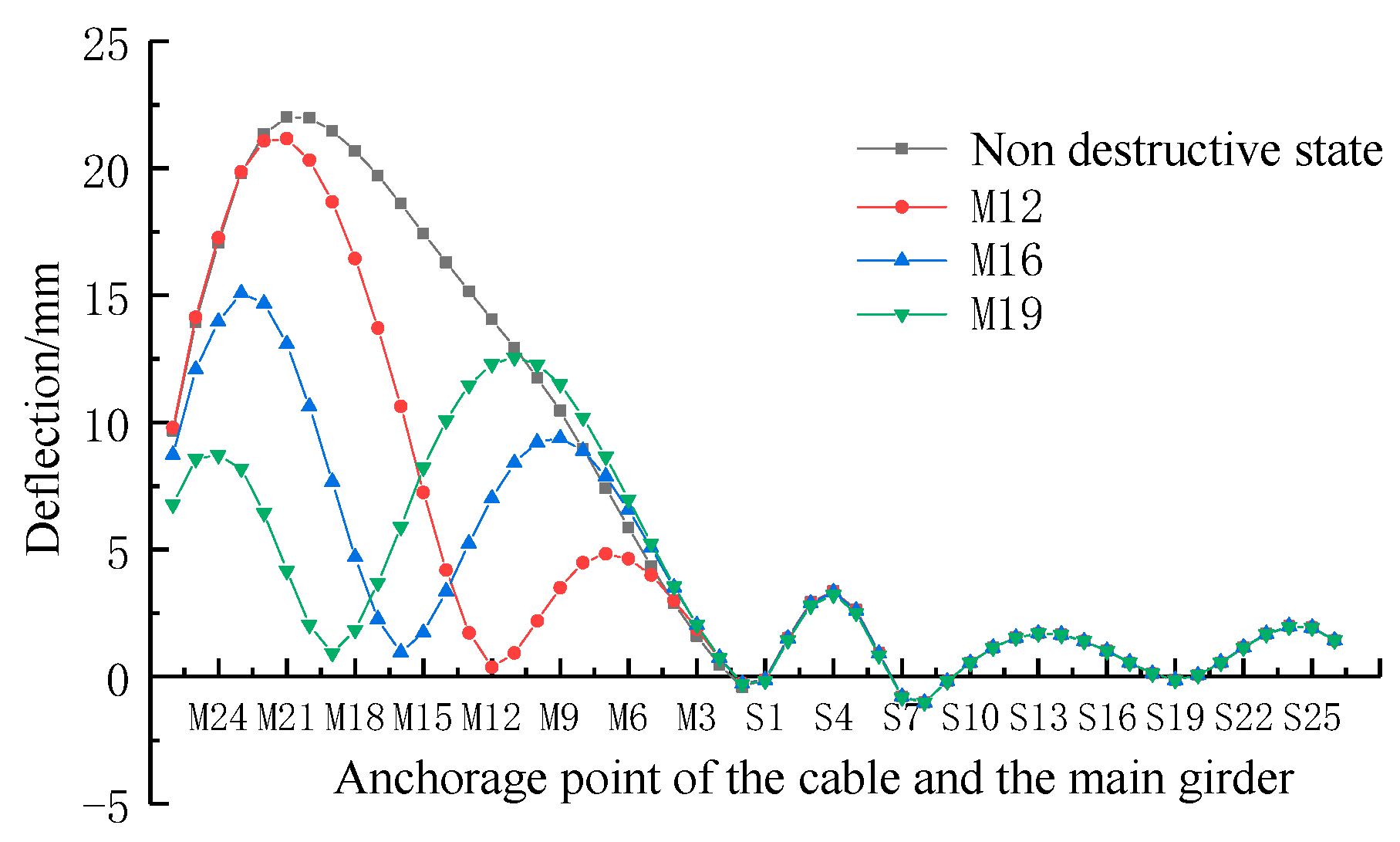 Buildings 13 01014 g015