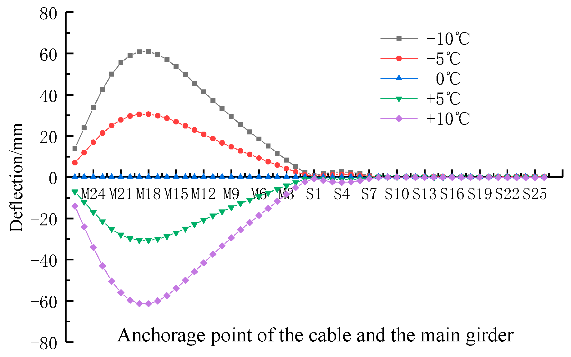 Buildings 13 01014 g017