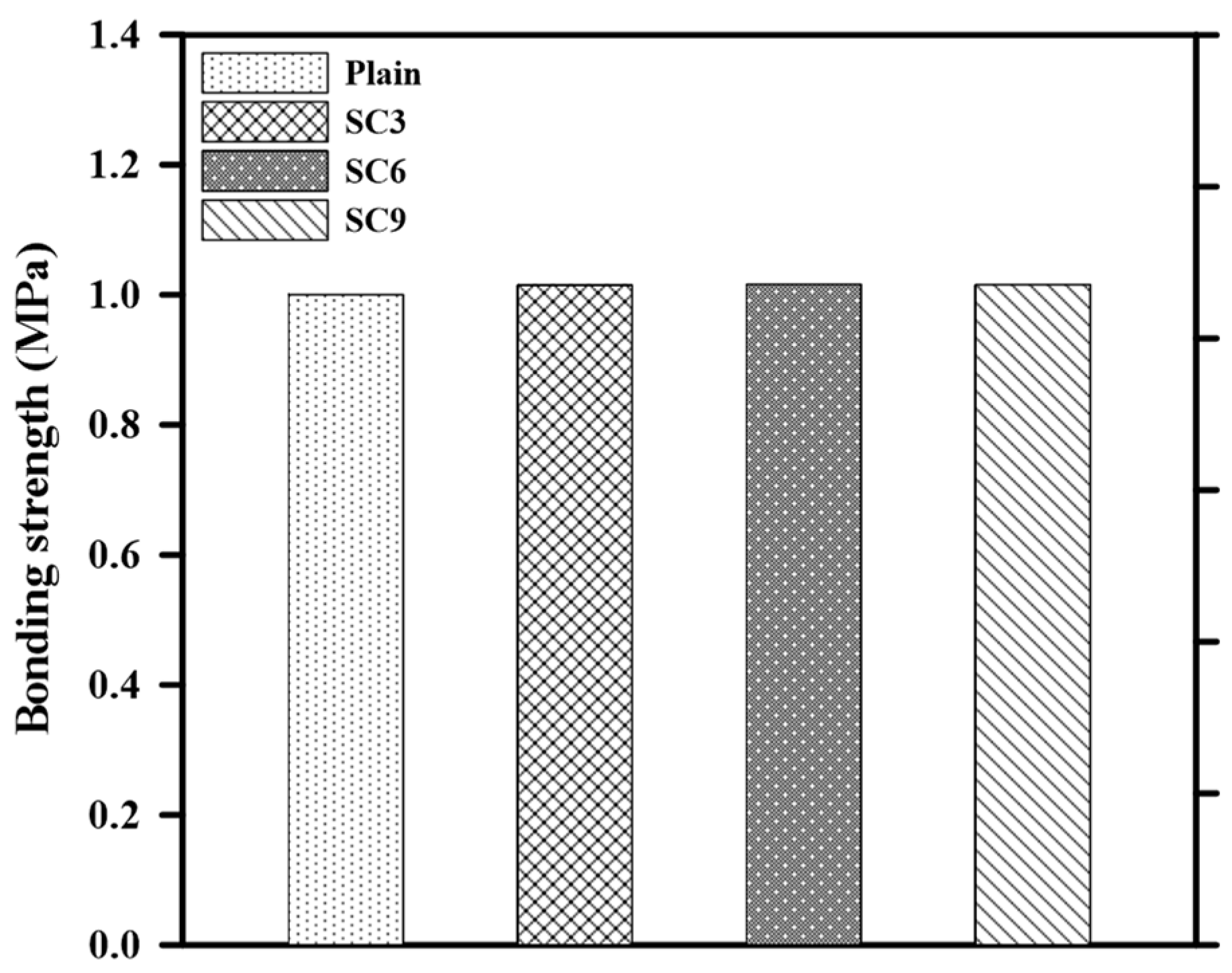 Buildings 13 01015 g008