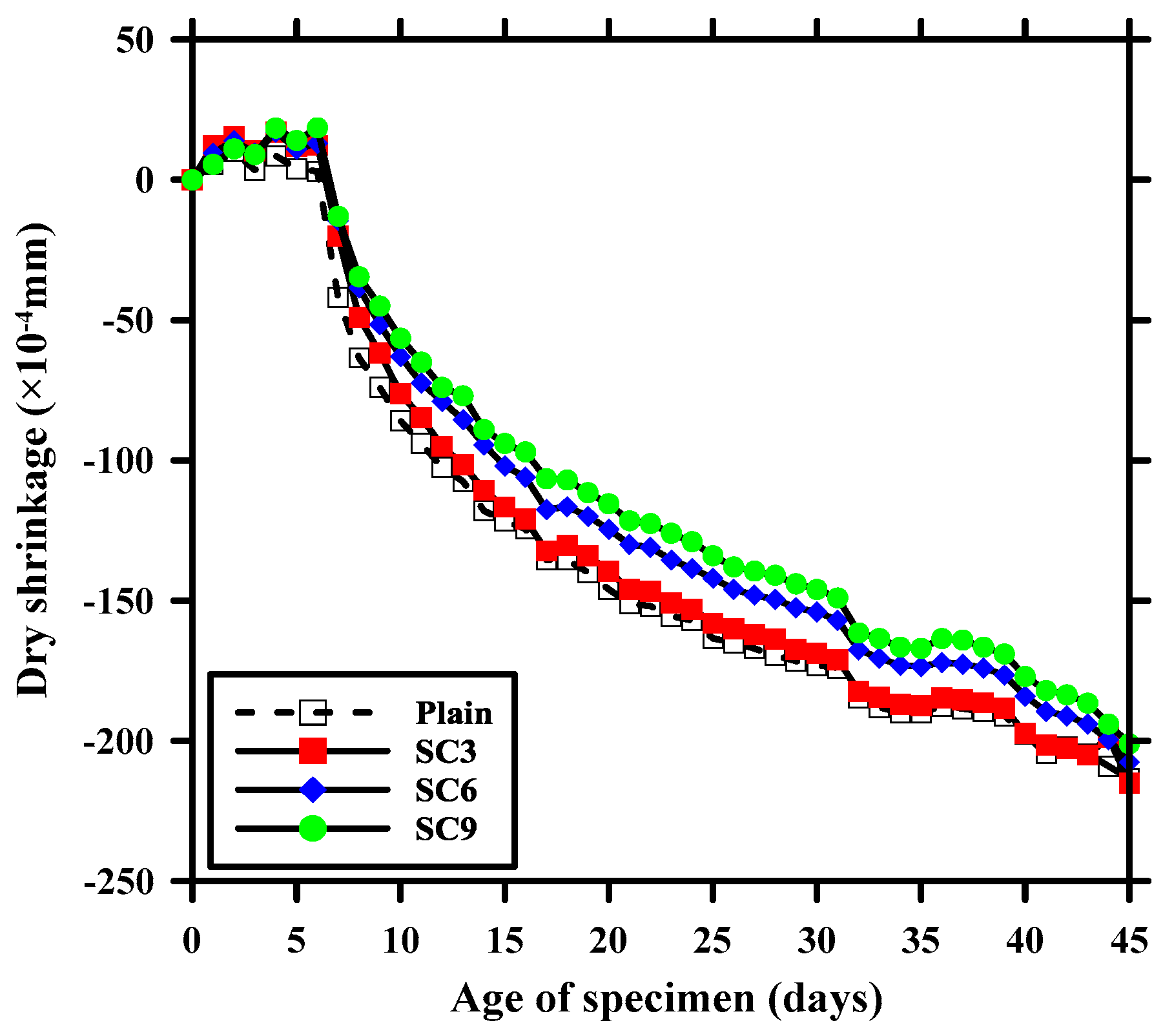 Buildings 13 01015 g009