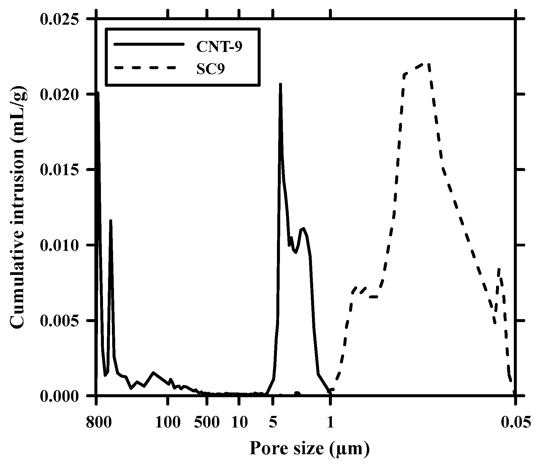 Buildings 13 01015 g010
