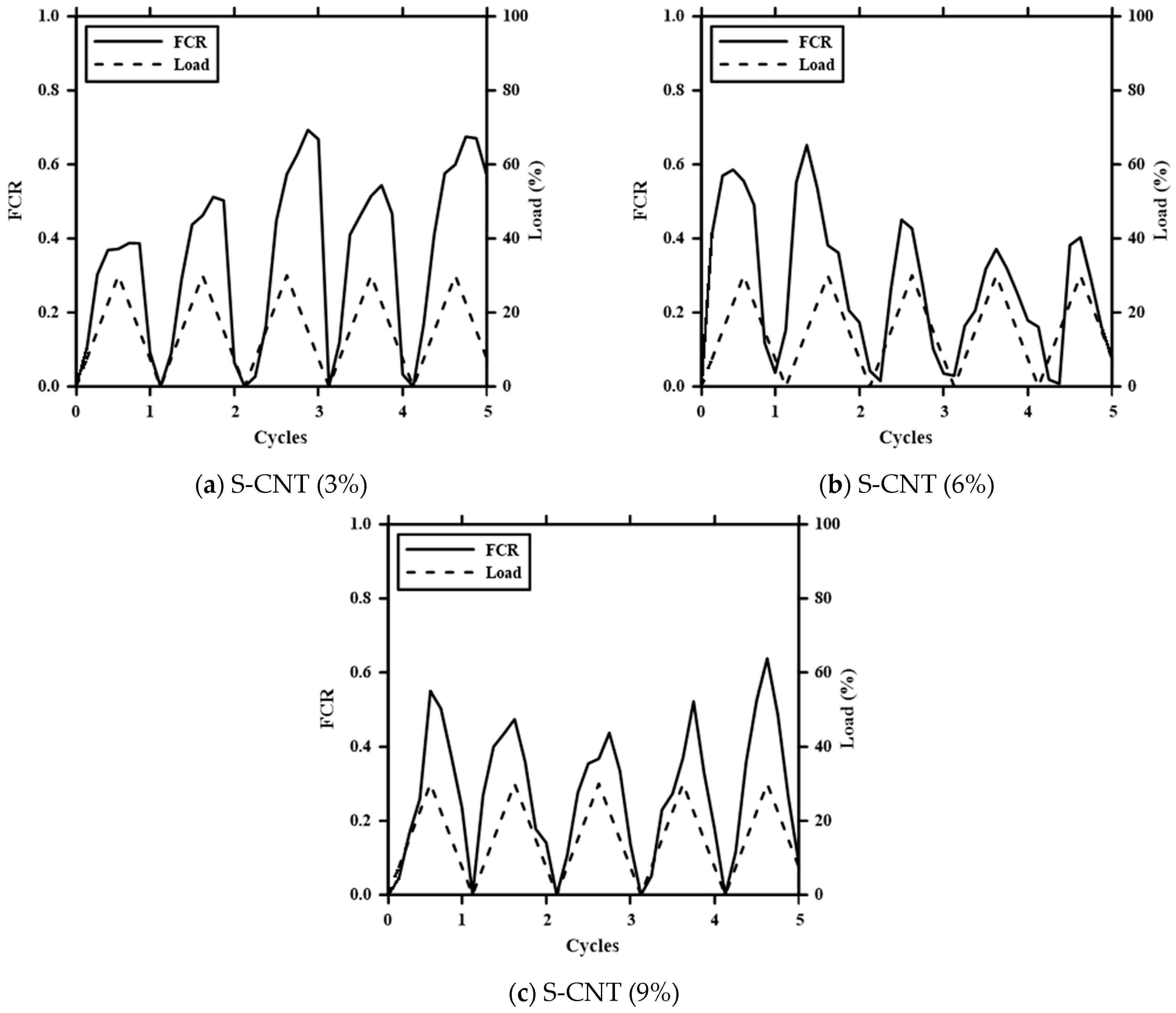 Buildings 13 01015 g011