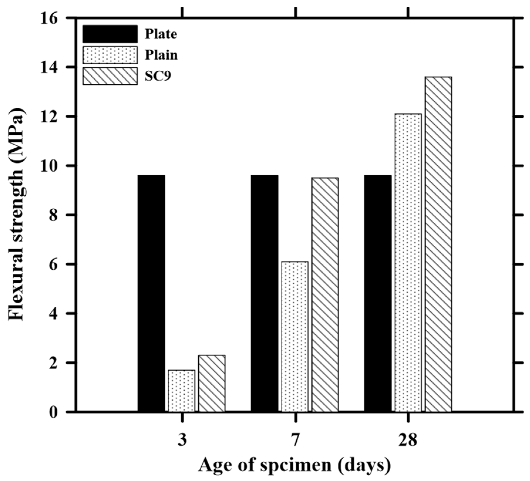 Buildings 13 01015 g012